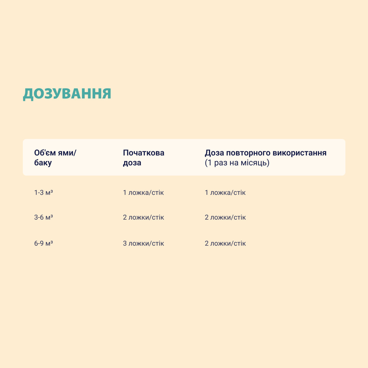 Бактерії для вигрібних ям та септиків Септівел банка 900г
