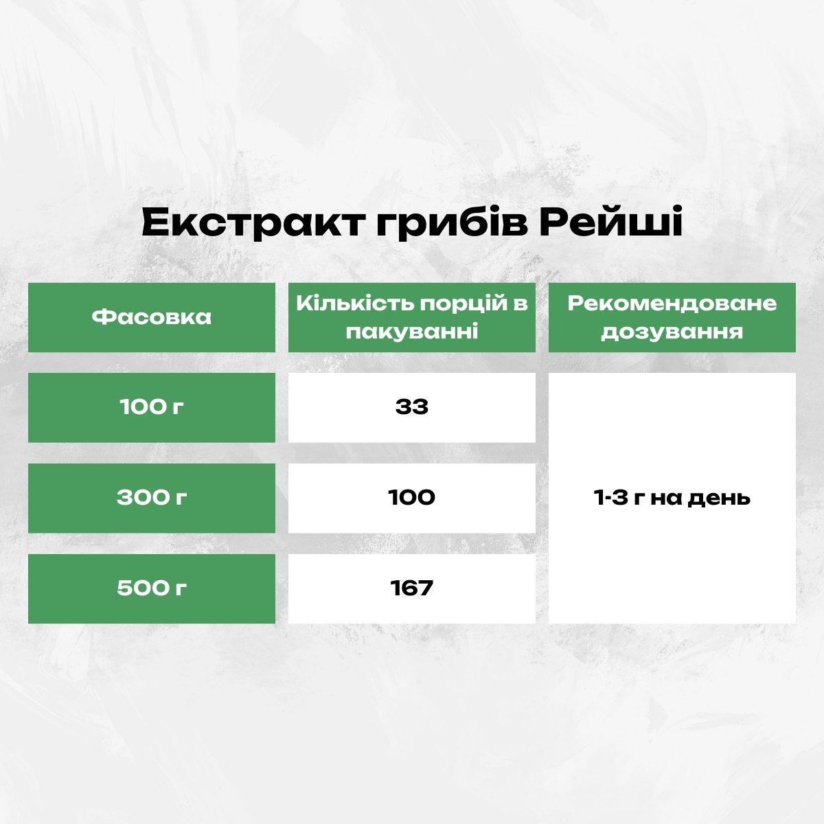 Гриб Рейші порошок 100 г (Екстракт грибів Рейші, полісахарид 40%)