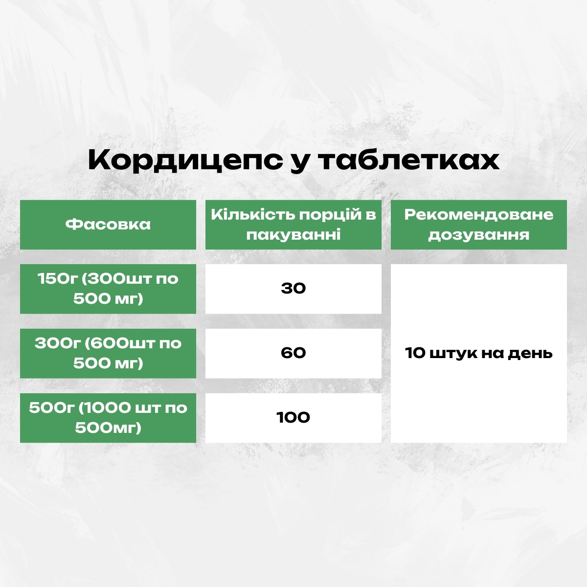 Кордицепс у таблетках 150г (300шт по 500 мг)