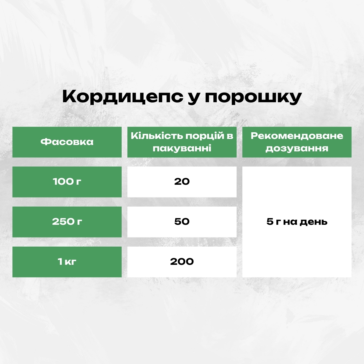 Кордицепс у порошку 1кг. Лікувальні гриби кордицепс.
