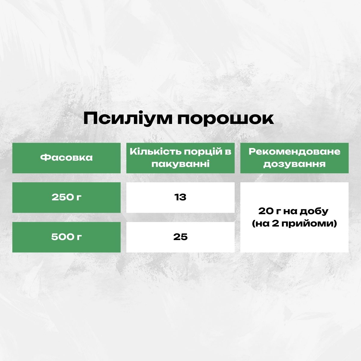 Псилліум лушпиння 250г