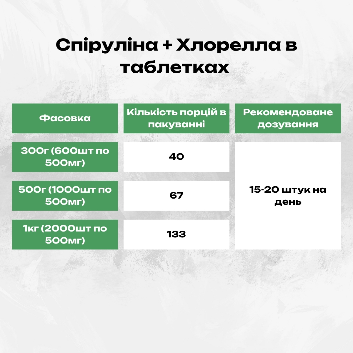 Спіруліна + Хлорелла в таблетках 1кг (2000шт по 500мг)