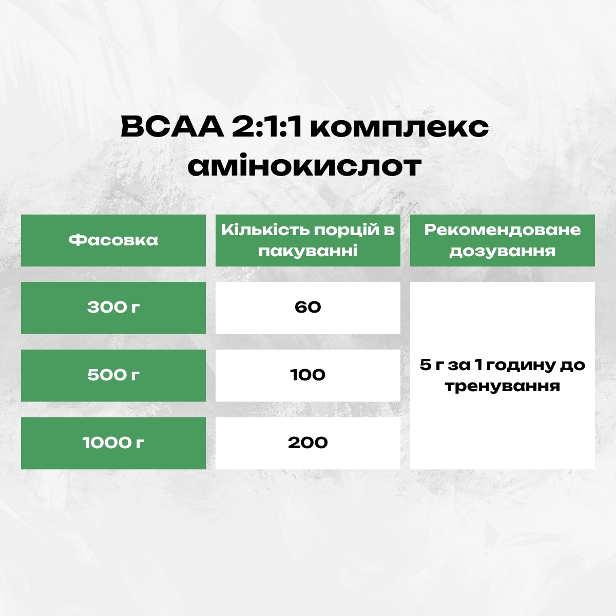 BCAA 2:1:1 комплекс амінокислот 1000г | Амінокислоти для спорту