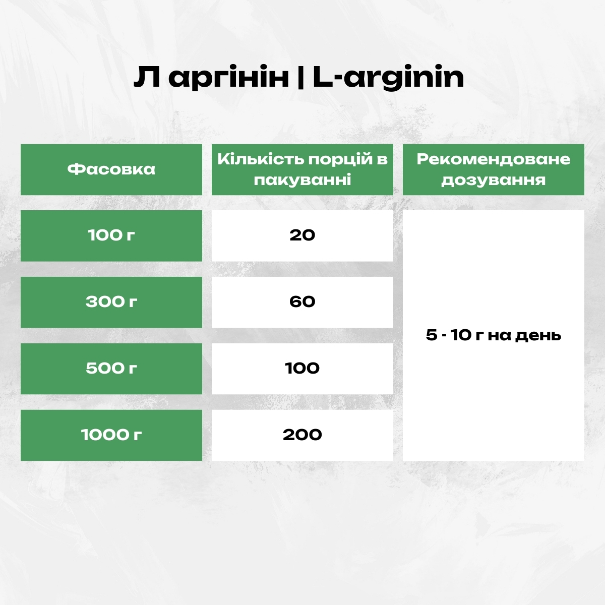 Л аргінін 100г | L-arginin | Л аргінін гідрохлорид | L-Arginine hydrochloride | Л аргінін для жінок і чоловіків