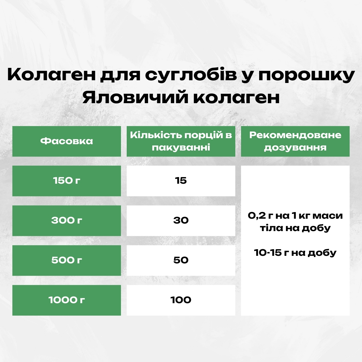 Коллаген для суставов в порошке. Упаковка 300 г. Коллаген 100% чистый. Говяжий коллаген.