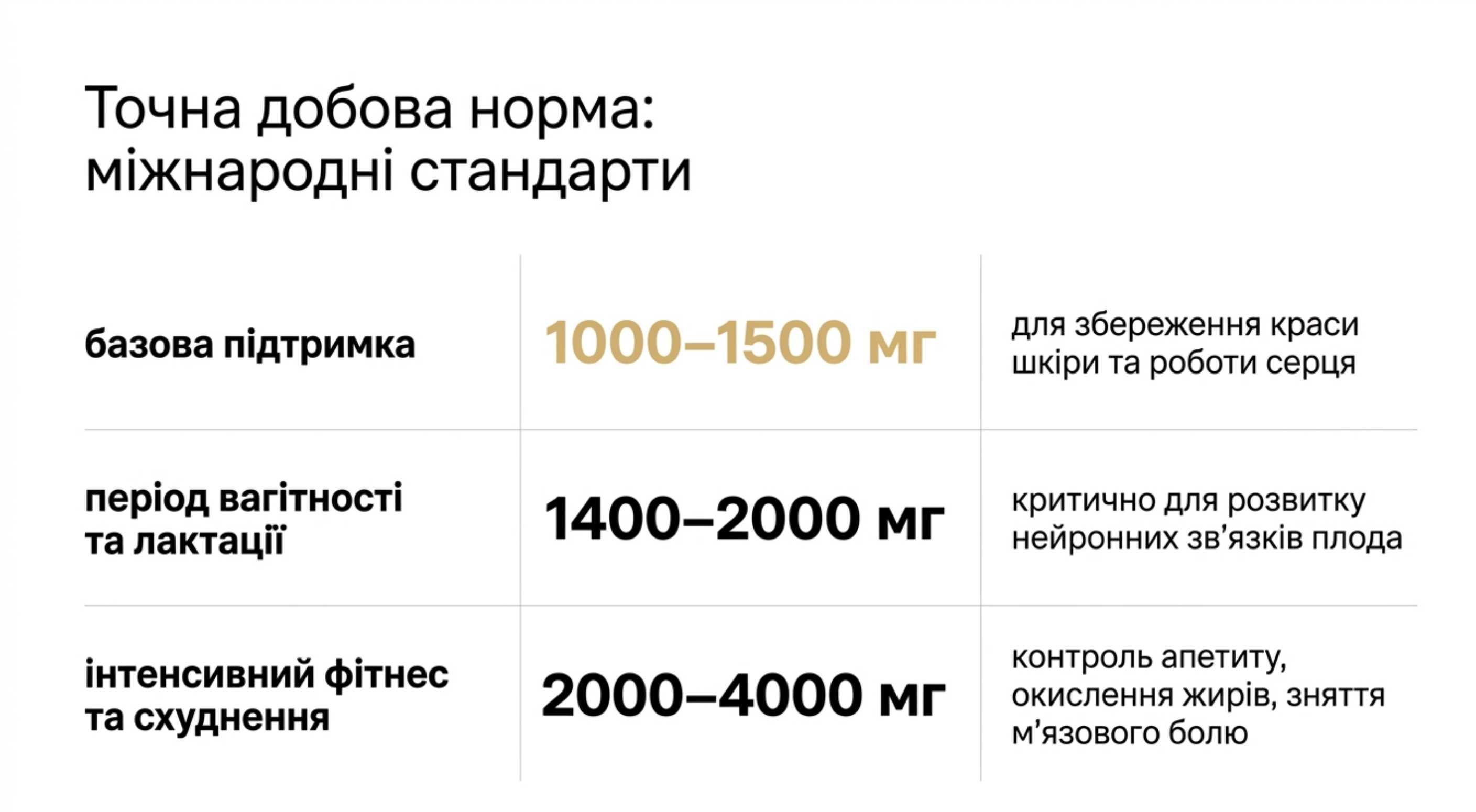 Точна добова норма омега 3 для жінок. Міжнародні стандарти і розрахунки