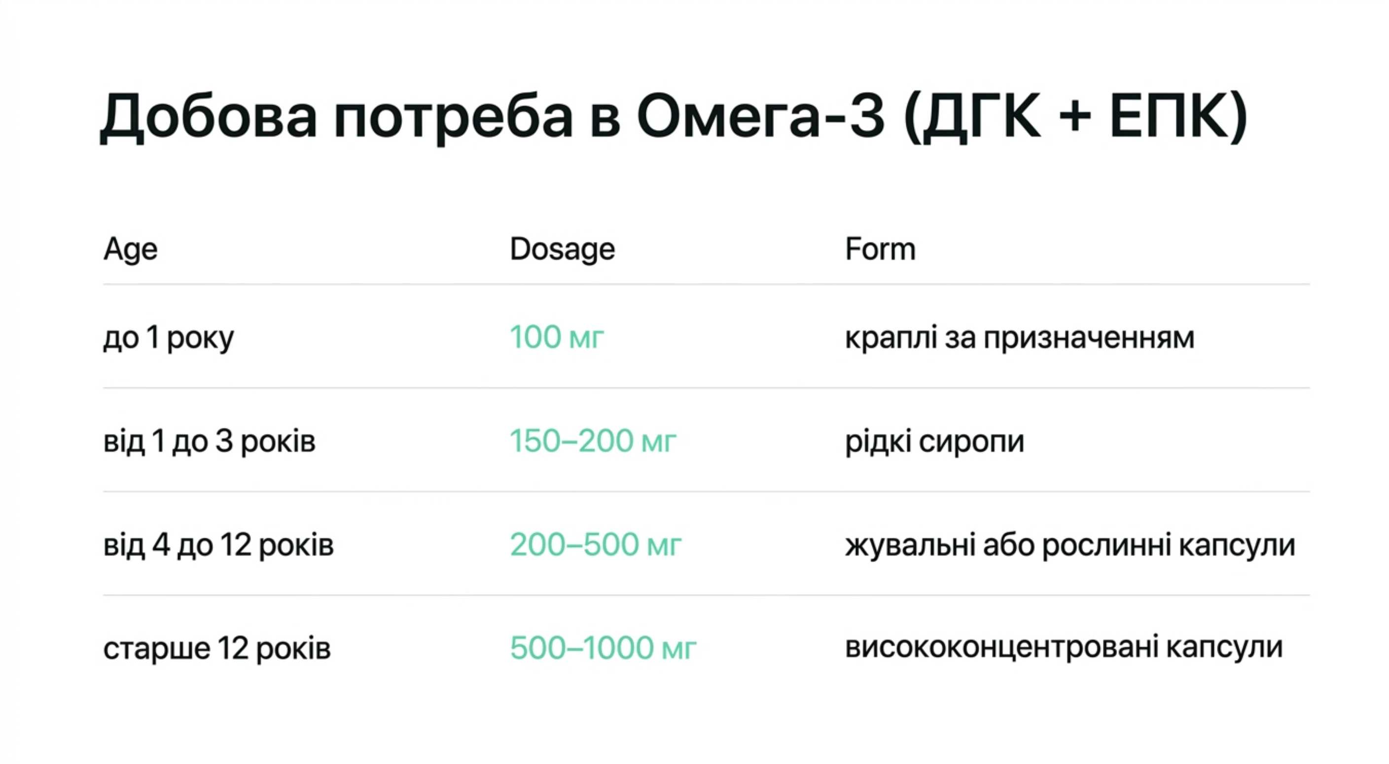 Вікові етапи та дозування. Коли давати омега-3 дітям?