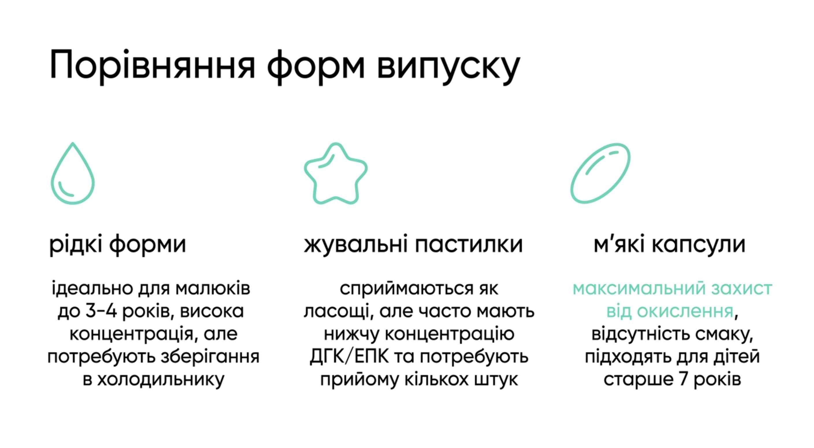 Порівняння форм випуску дитячих препаратів Омега-3