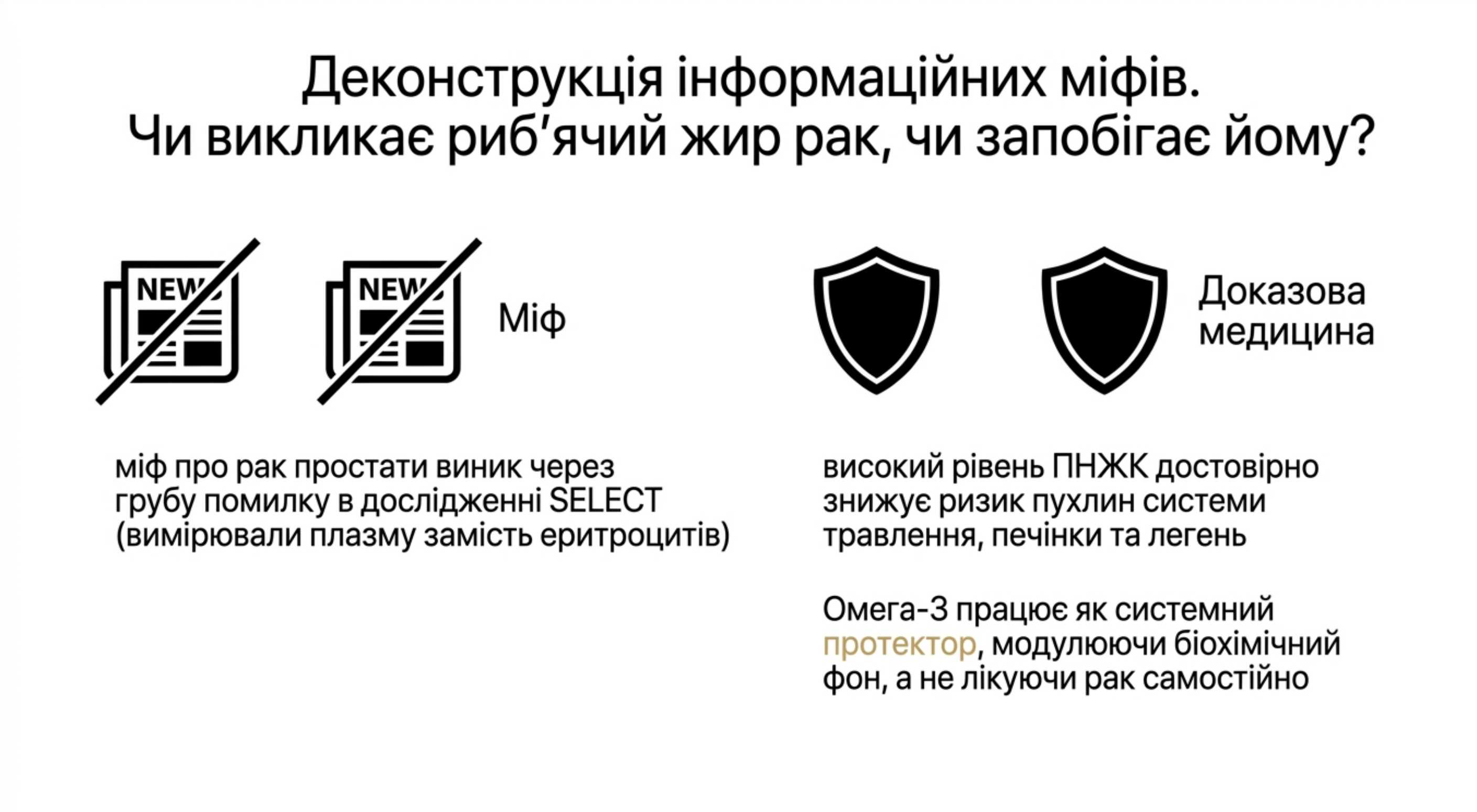 Деконструкція інформаційних міфів. Викликає риб'ячий жир рак або запобігає йому?