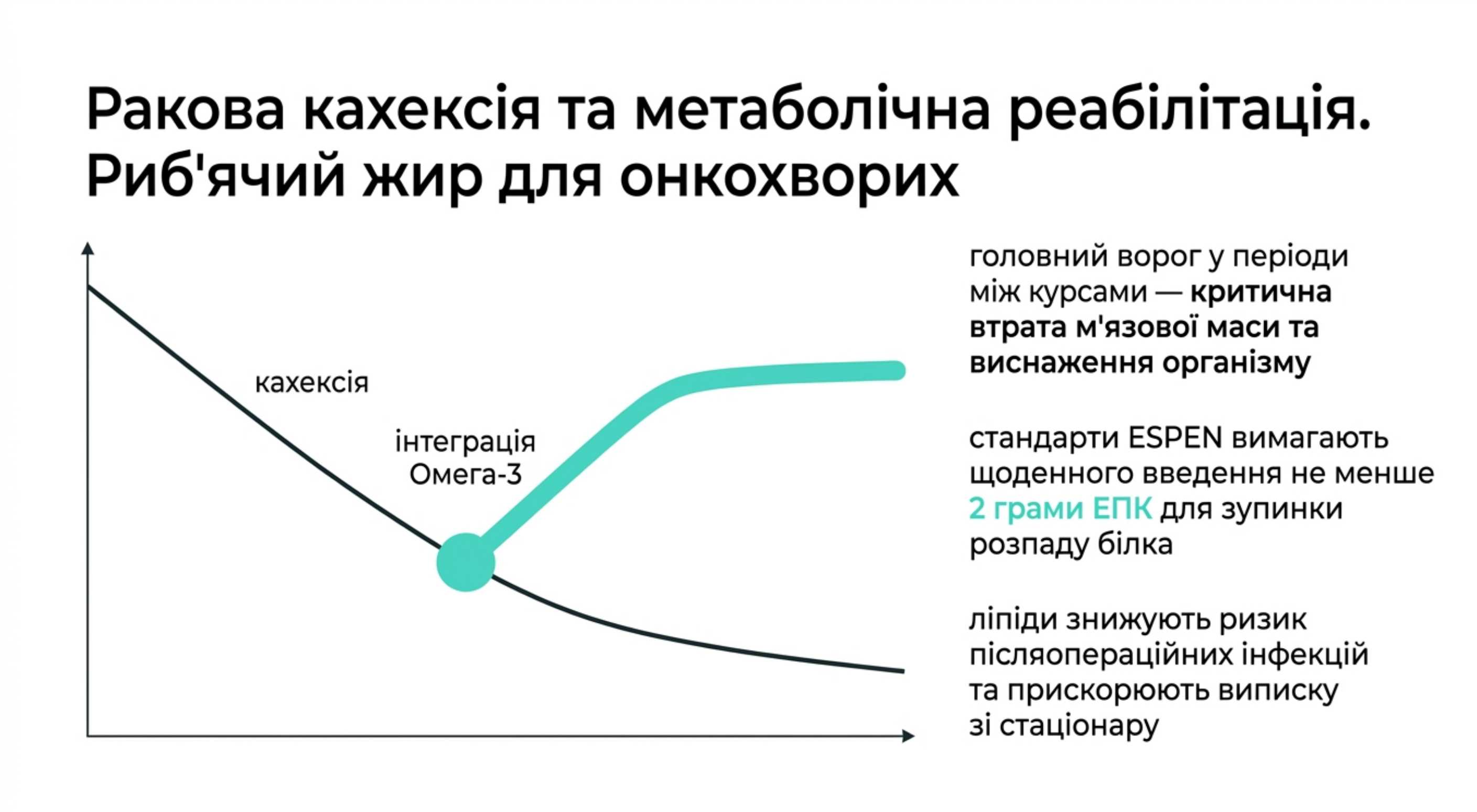Ракова кахексія і метаболічна реабілітація. Риб'ячий жир для онкобольних