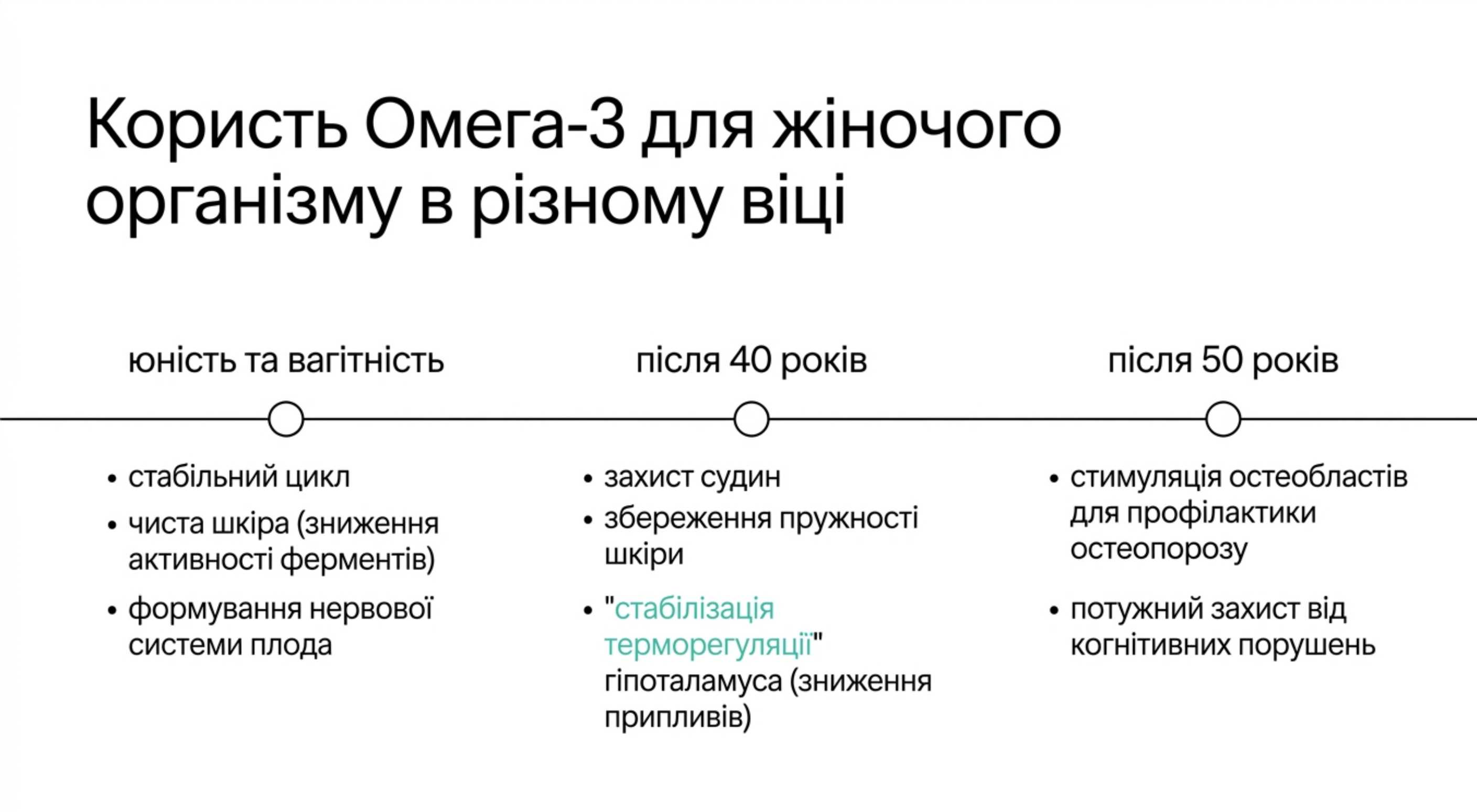 Користь Омега-3 для жіночого організму в різному віці