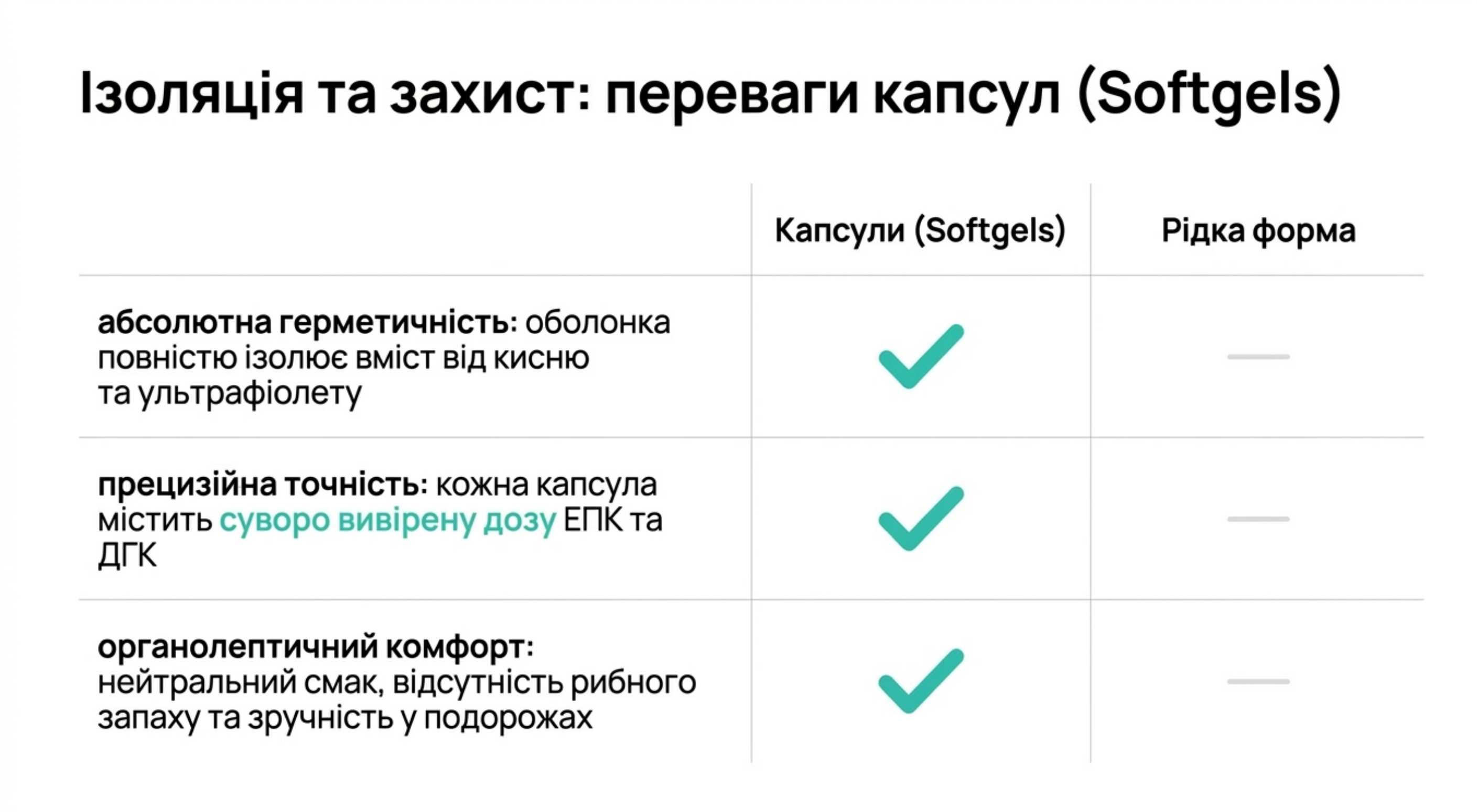 Ізоляція і захист. Капсули риб'ячого жиру користь
