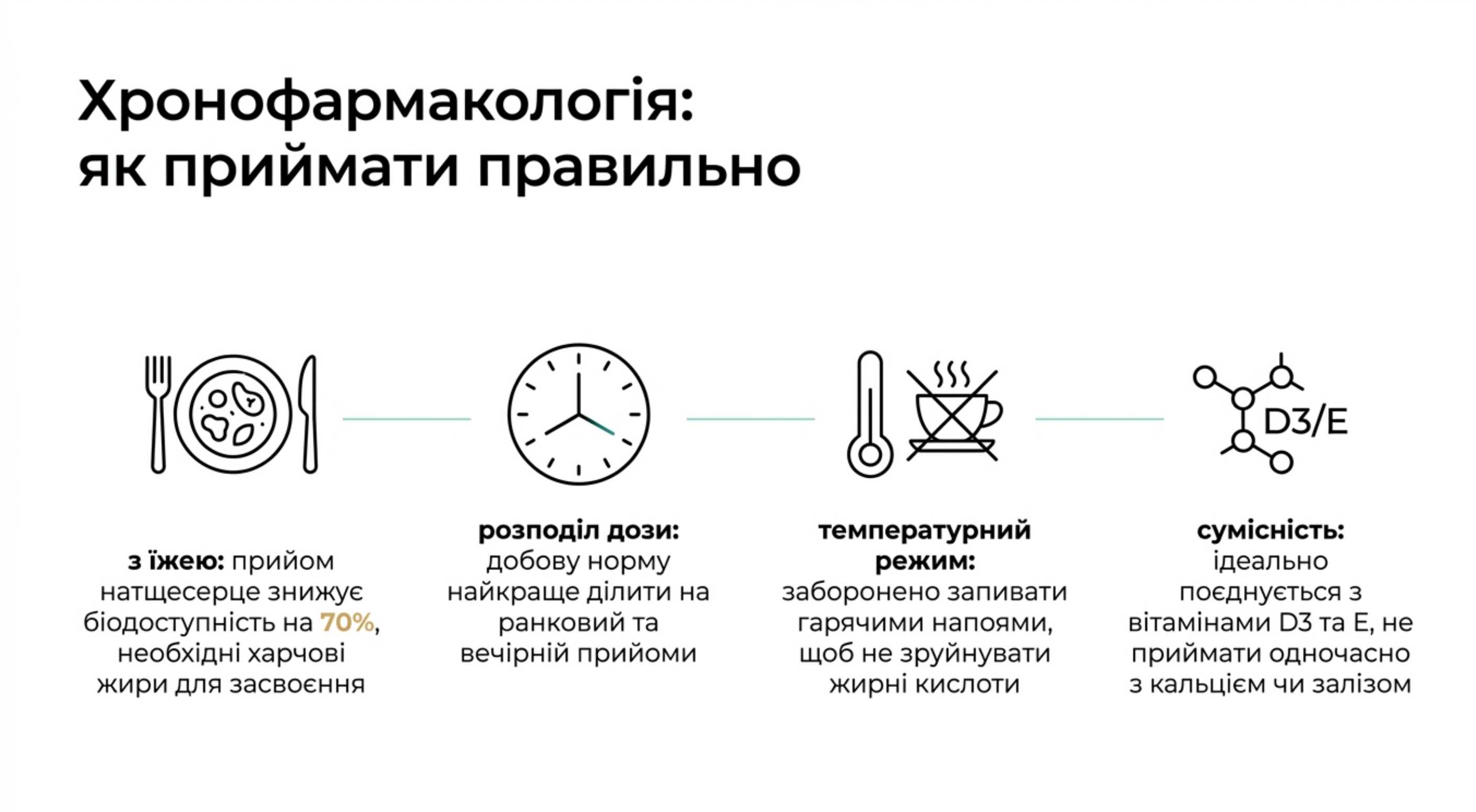 Хронфармакологія. Як приймати правильно