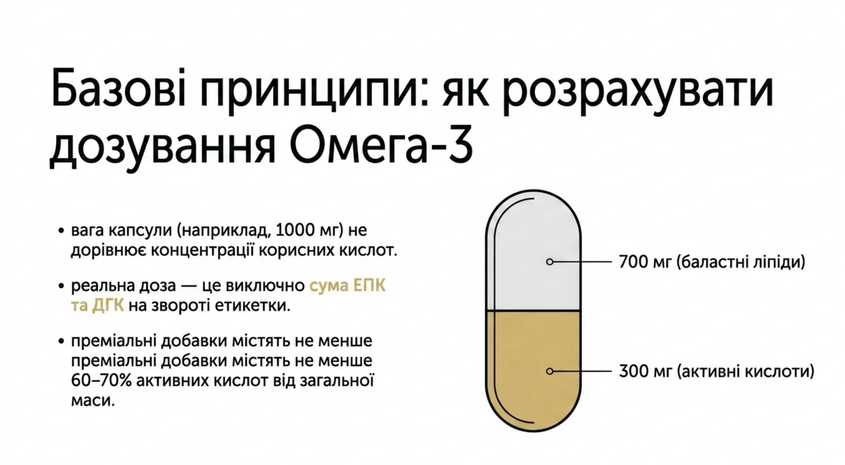 Базові принципи. Як розрахувати дозування Омега-3