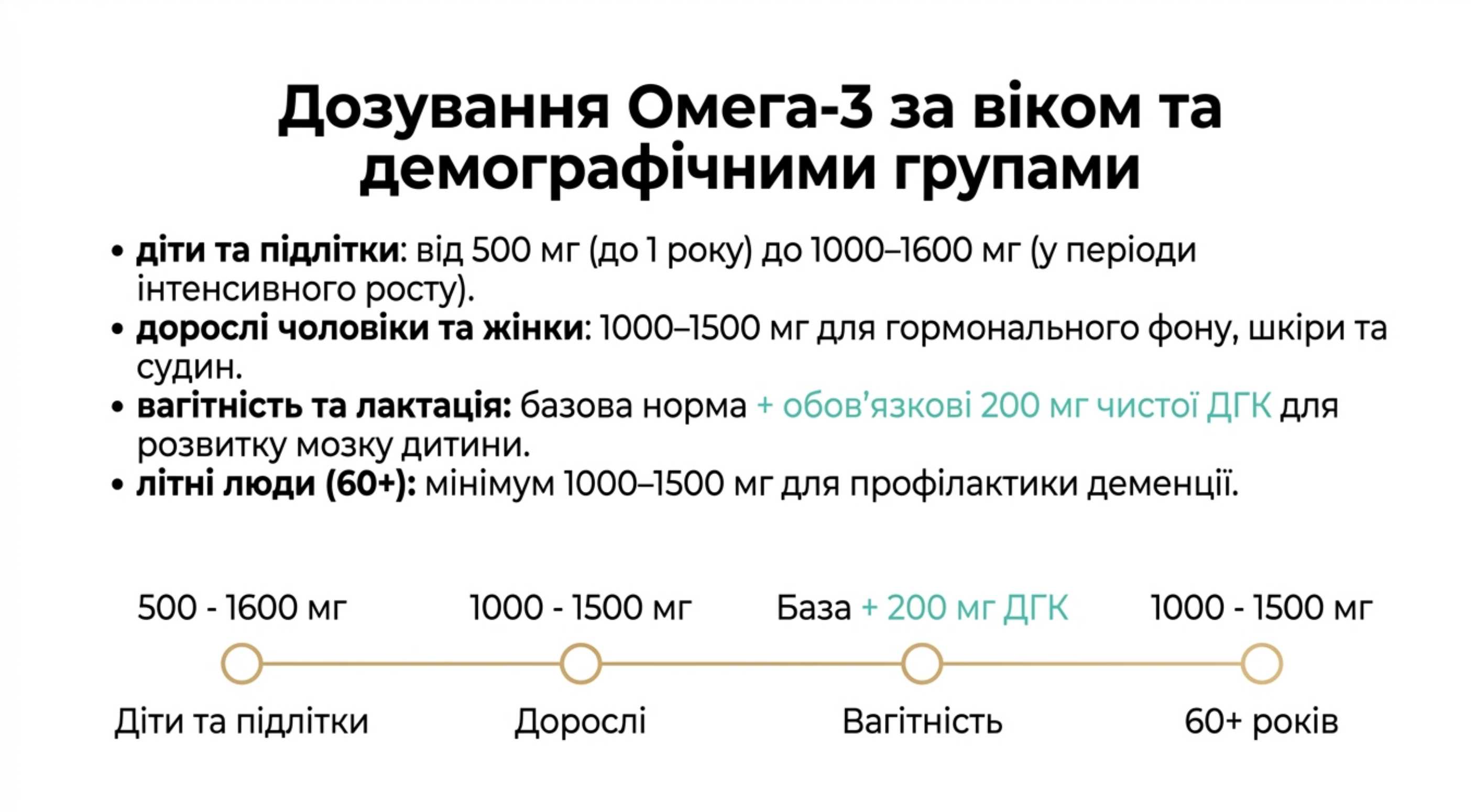 Дозування Омега-3 за віком і демографічними групами