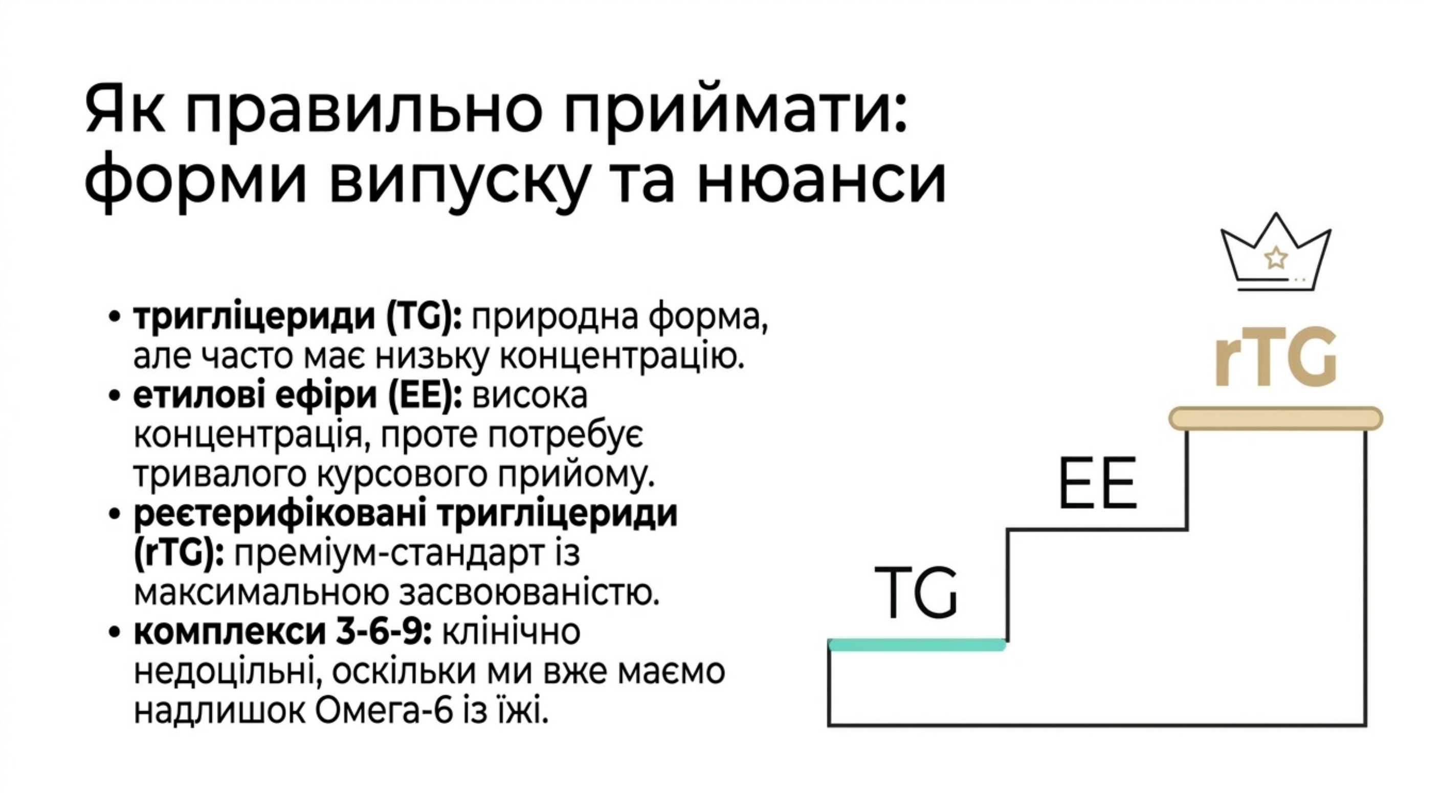 Як правильно приймати. Форми випуску і нюанси