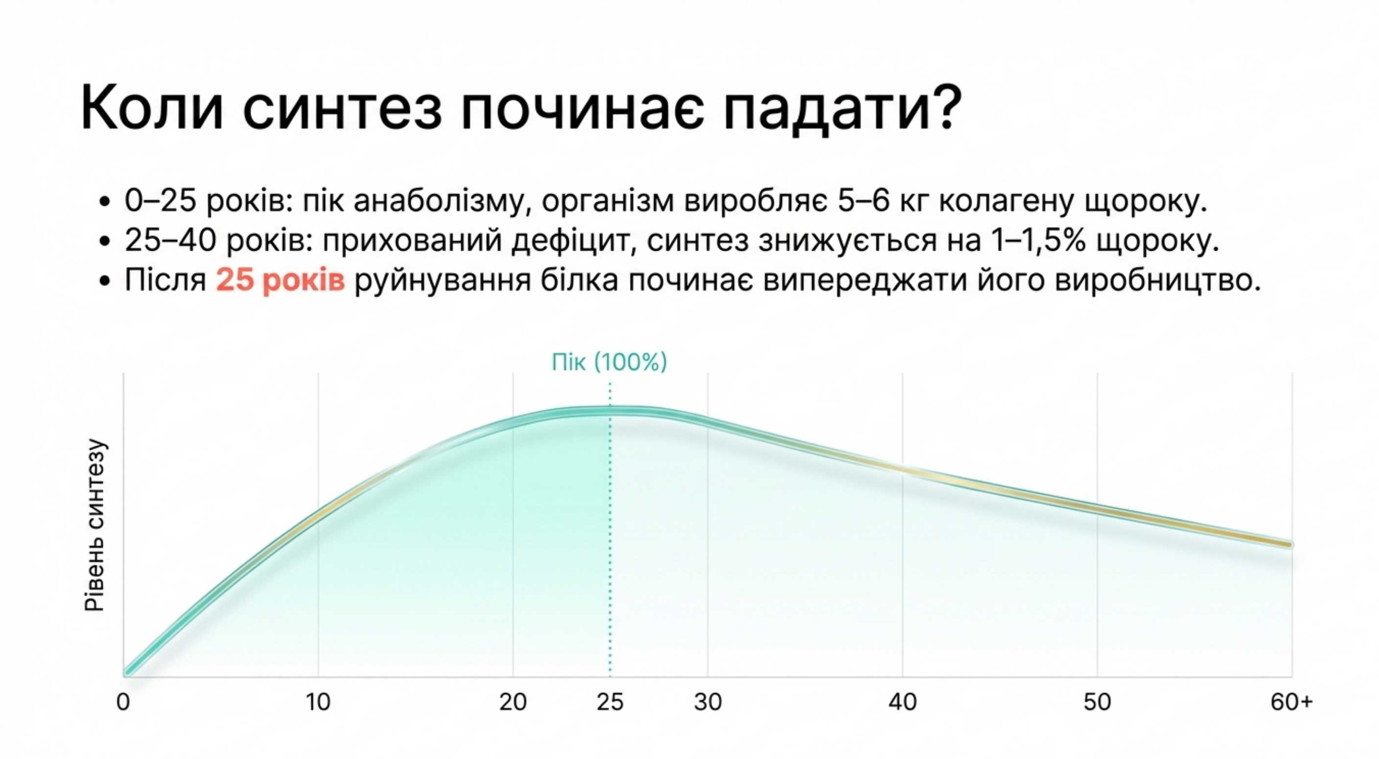 Хронологія старіння. Коли колаген перестає вироблятися?