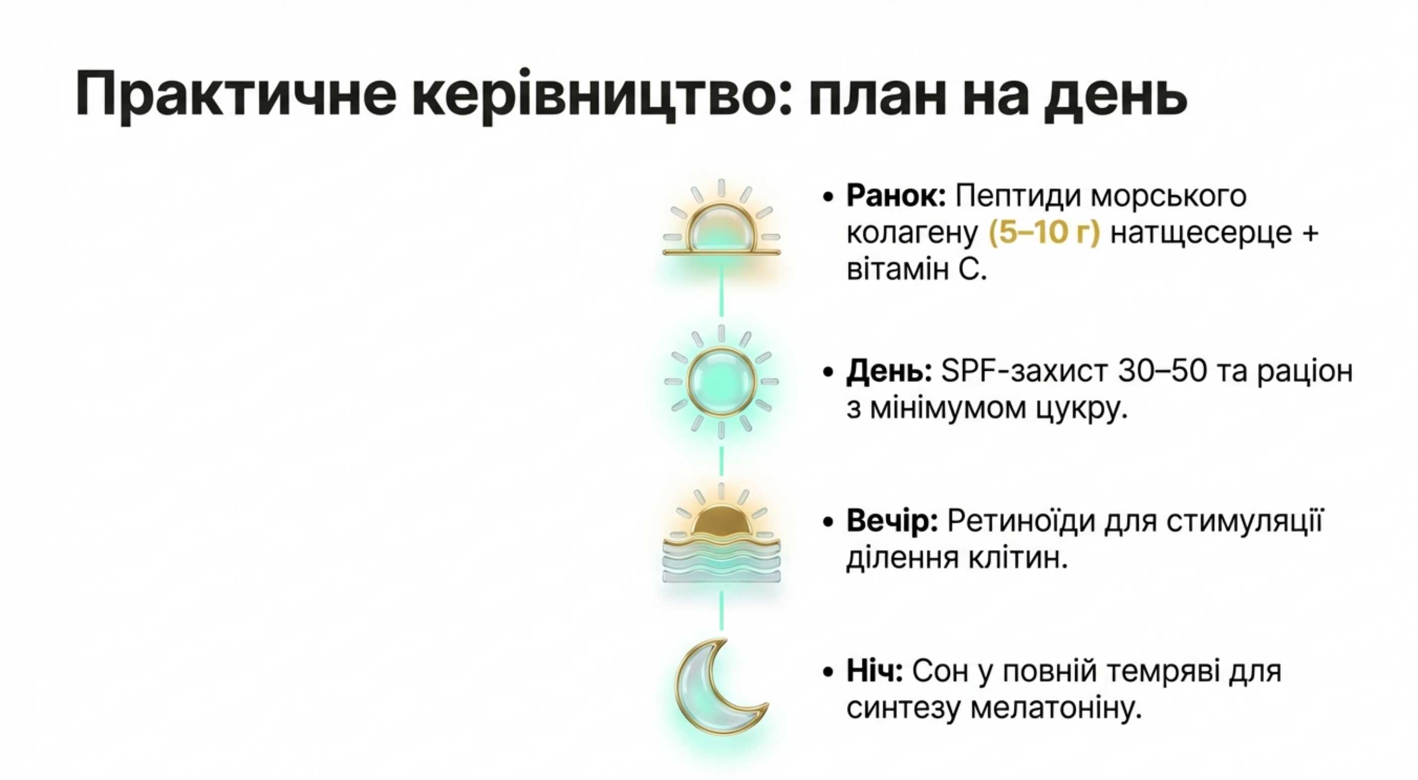 Практичний посібник. Чек-лист активації синтезу