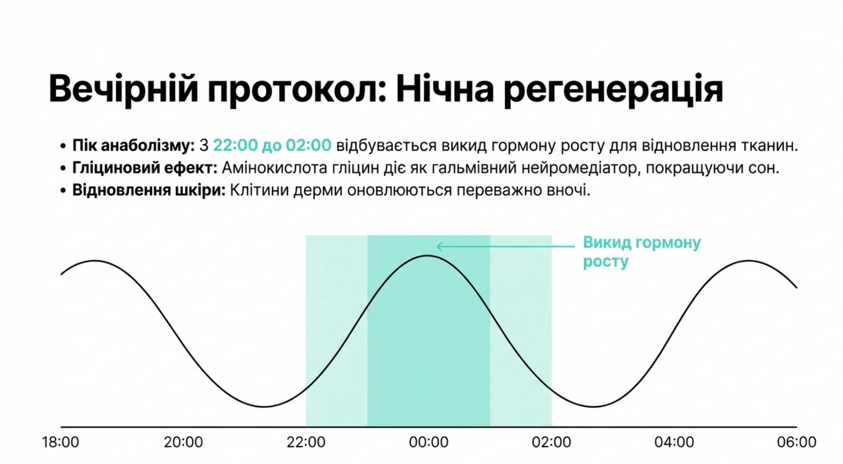 Вечірній протокол. Нічна регенерація і гліциновий ефект