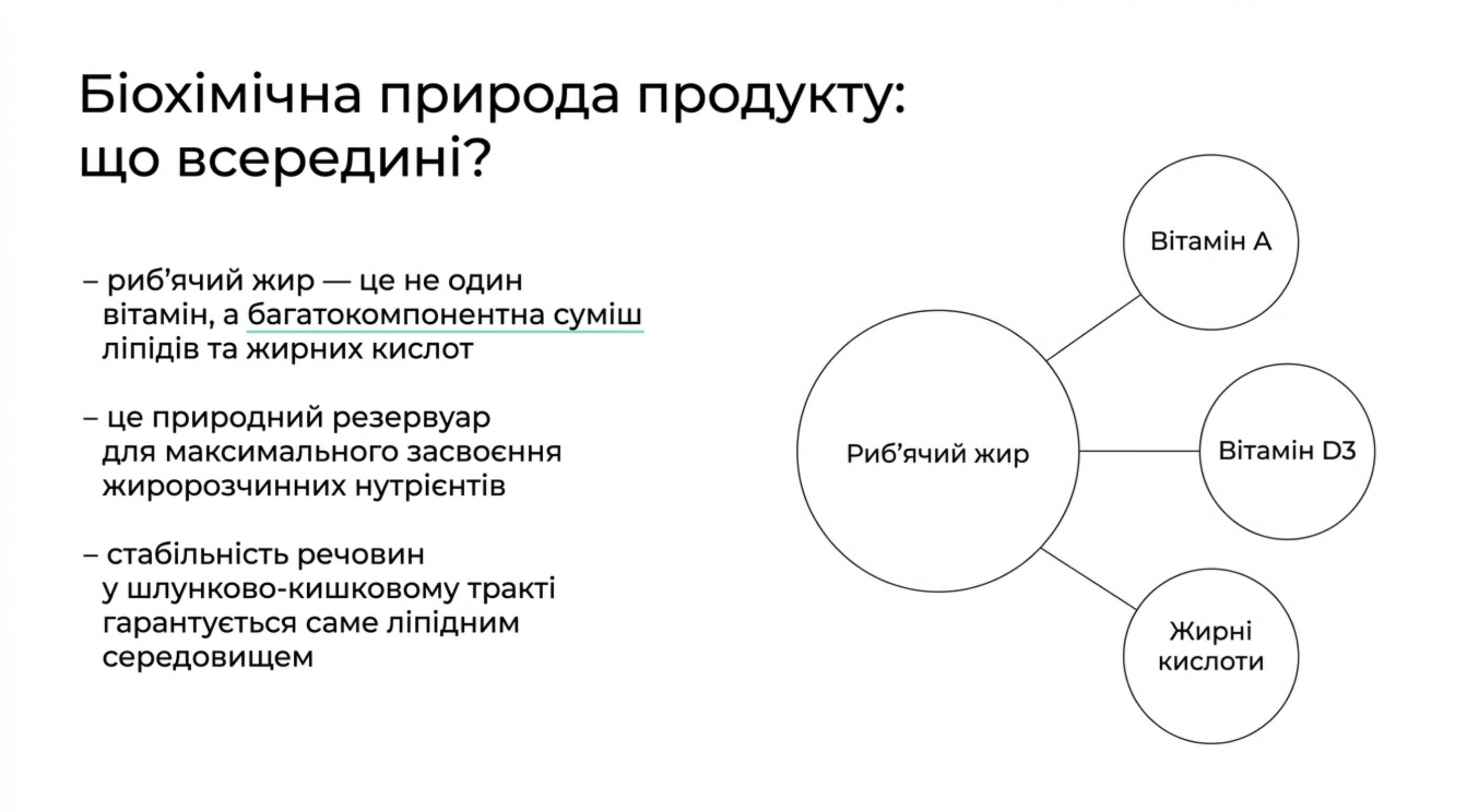 Биохимическая природа продукта. Рыбий жир это какой витамин?
