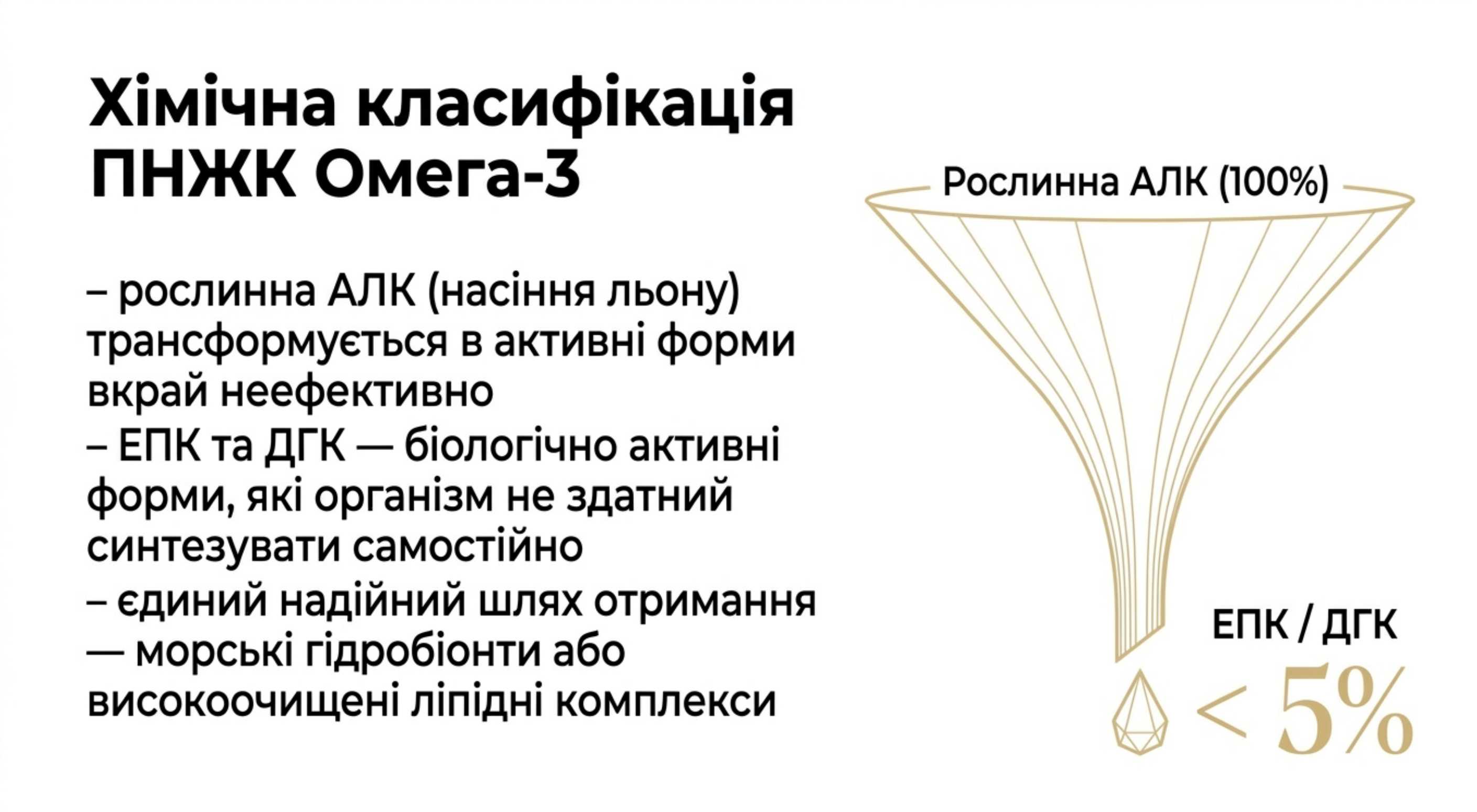 Химическая классификация ПНЖК Омега-3