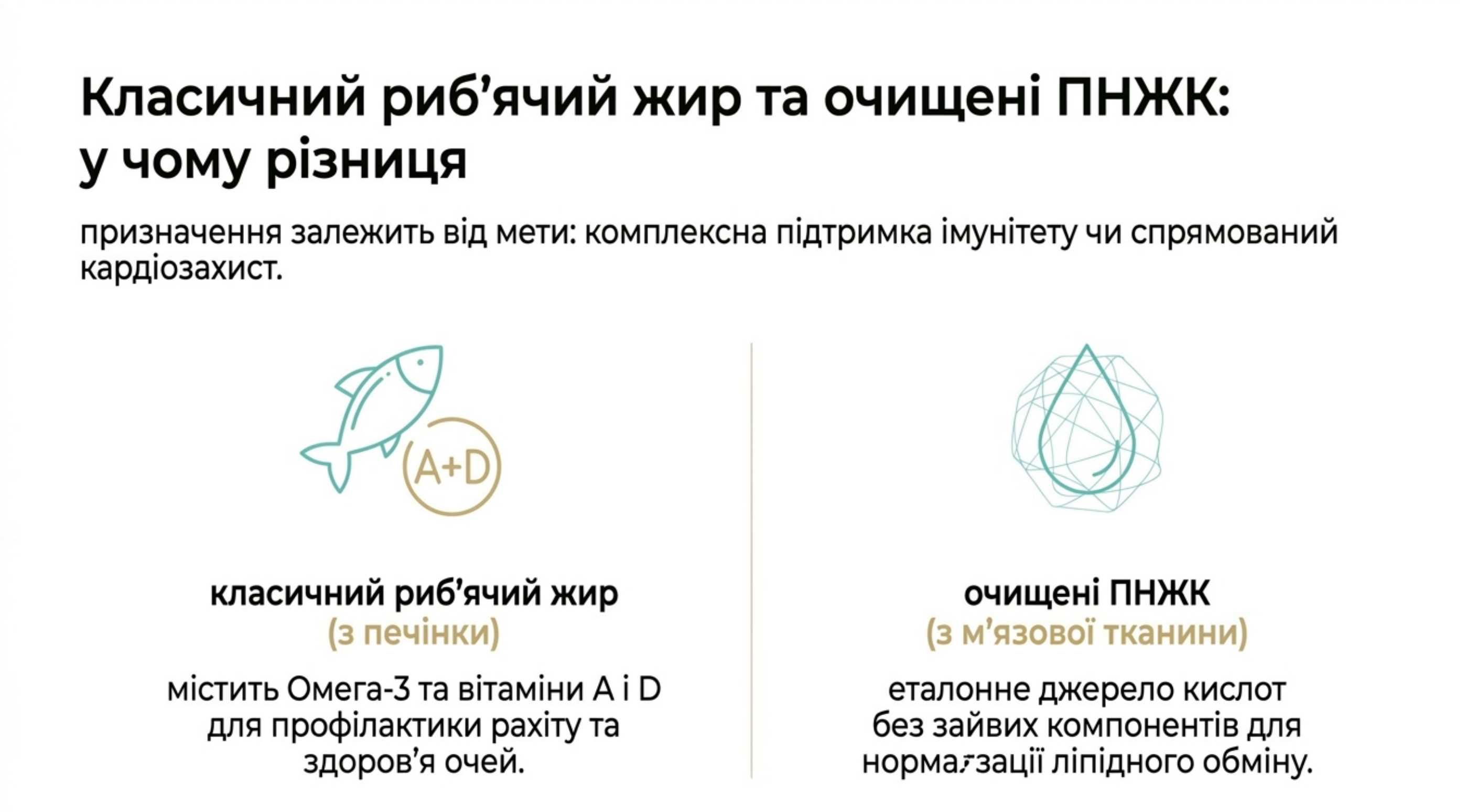 Класичний риб'ячий жир і очищені ПНЖК. У чому різниця?