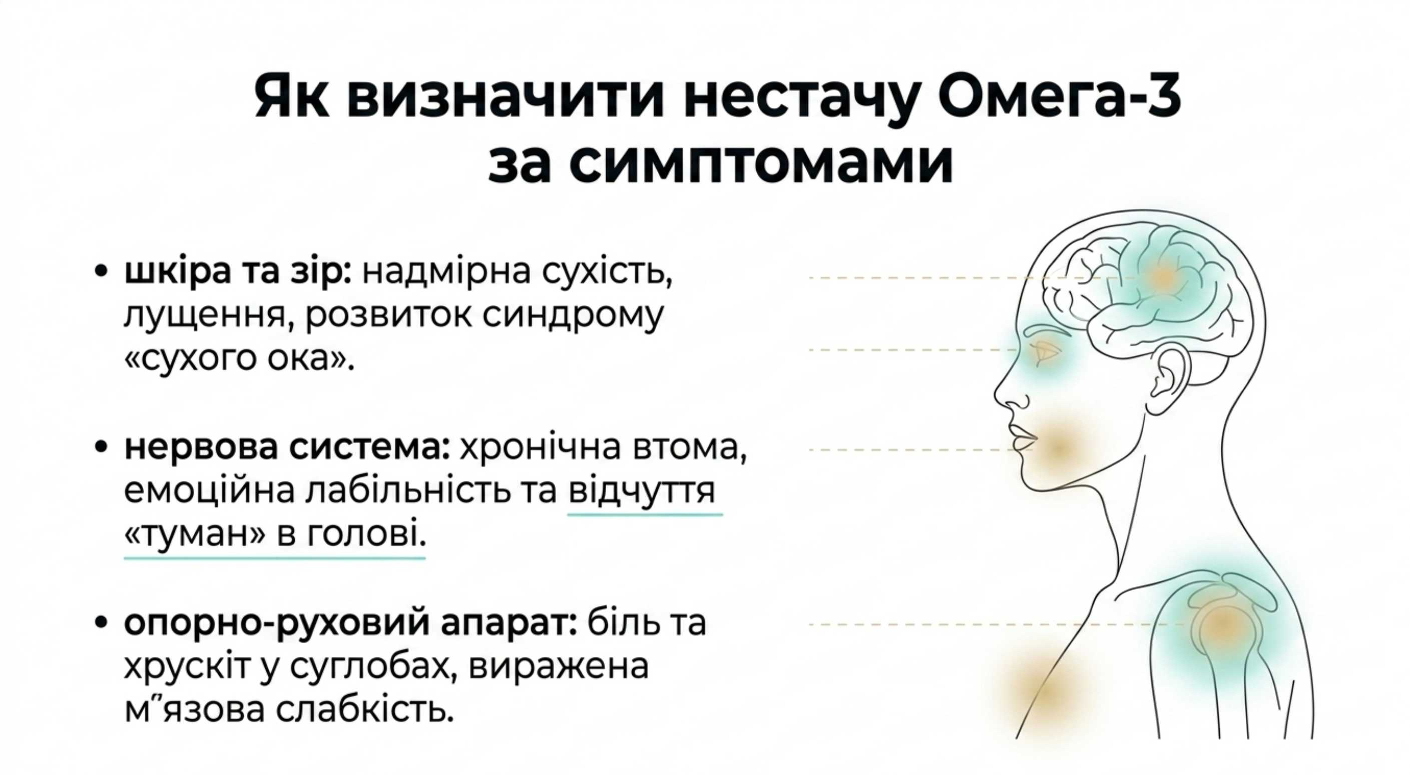 Діагностика. Як визначити нестачу омега 3 і оцінити ризики