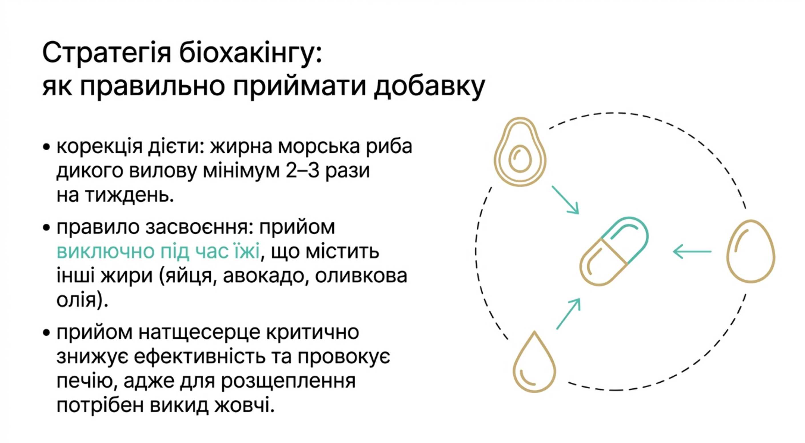 Стратегія біохакингу. Як підвищити омега 3 і правильно приймати добавку