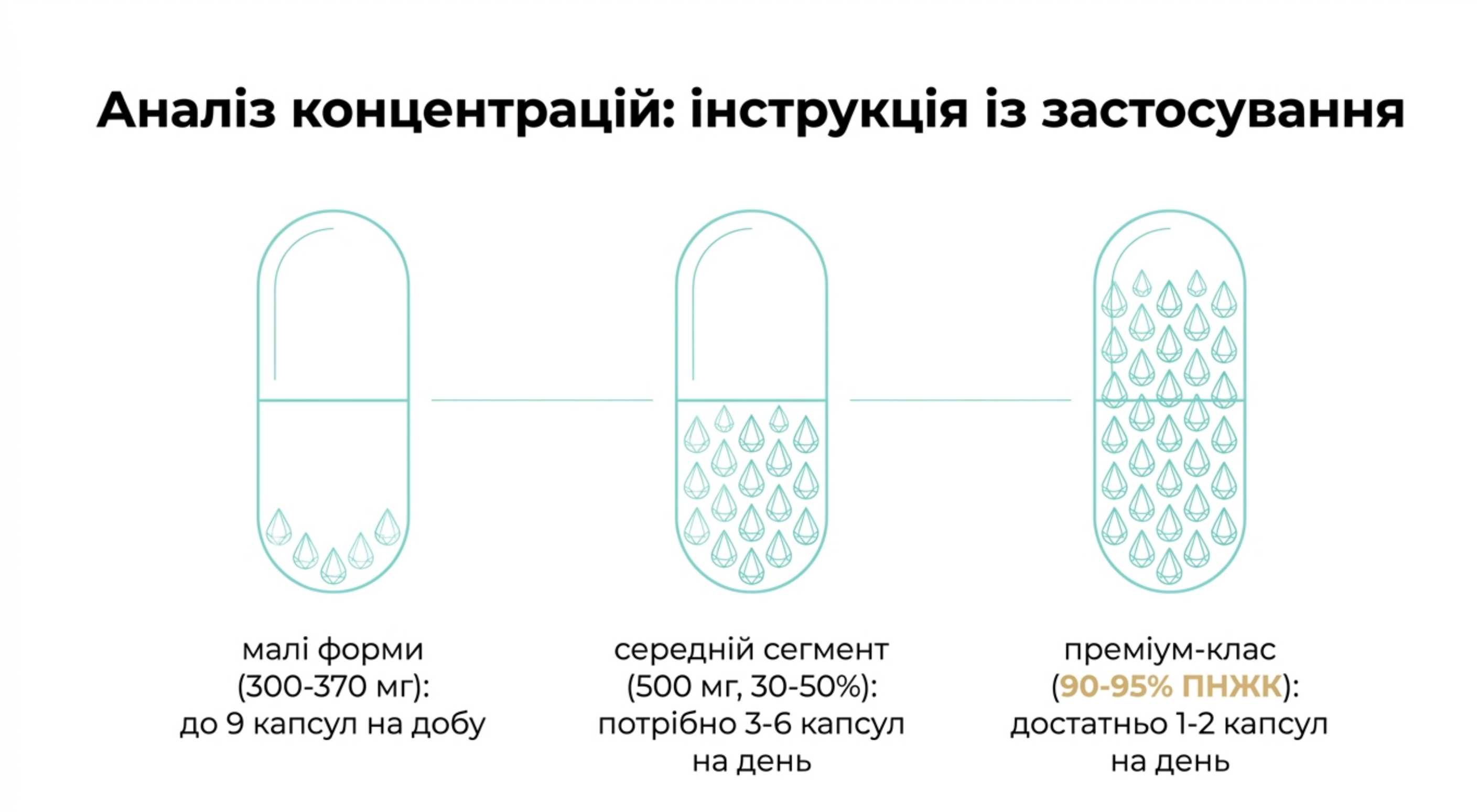 Аналіз концентрацій. Риб'ячий жир капсули інструкція по застосуванню
