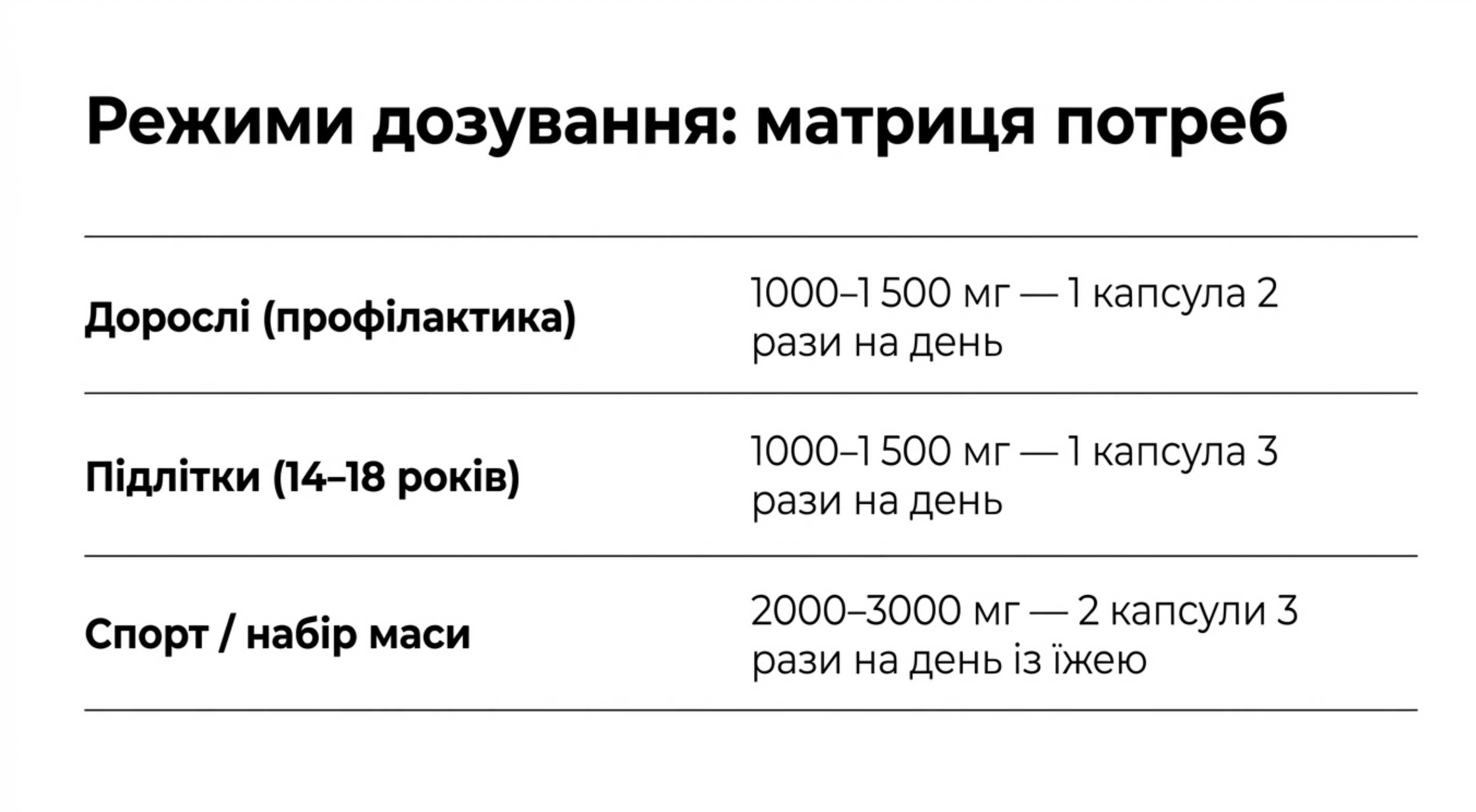 Риб'ячий жир в капсулах інструкція і режими дозування