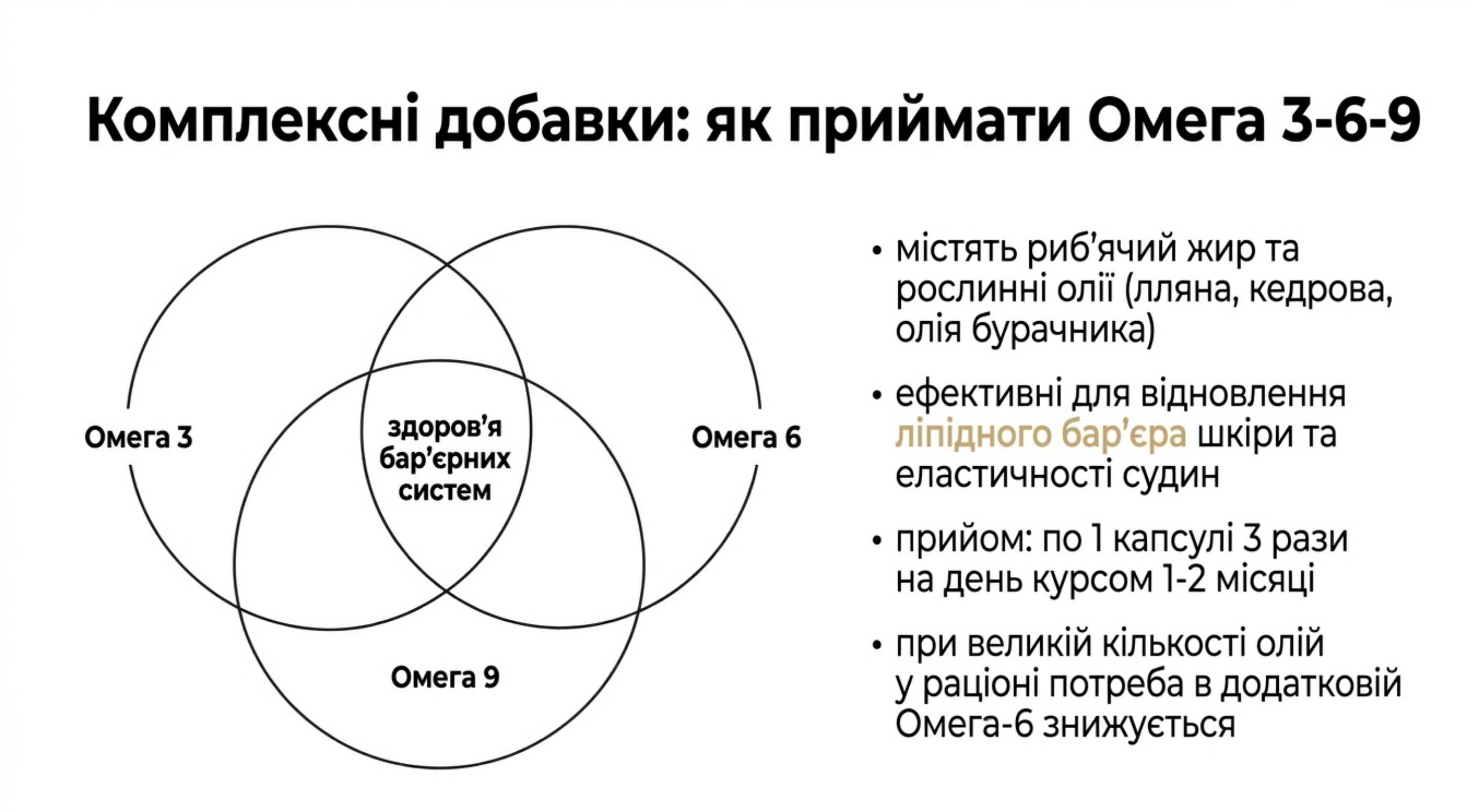 Комплексні добавки. Як приймати капсули омега 3 6 9