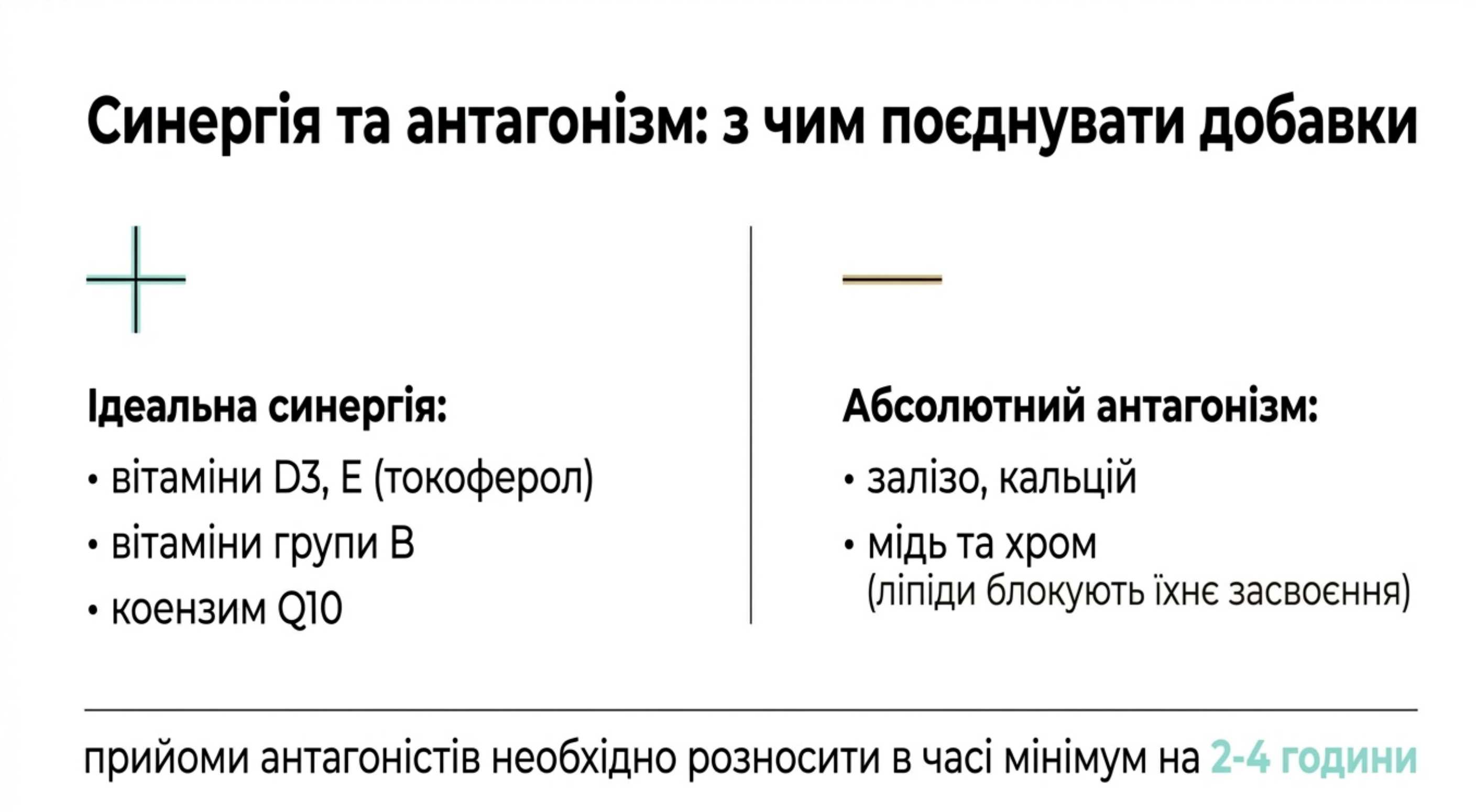 Синергія та антагонізм. З чим поєднувати добавки