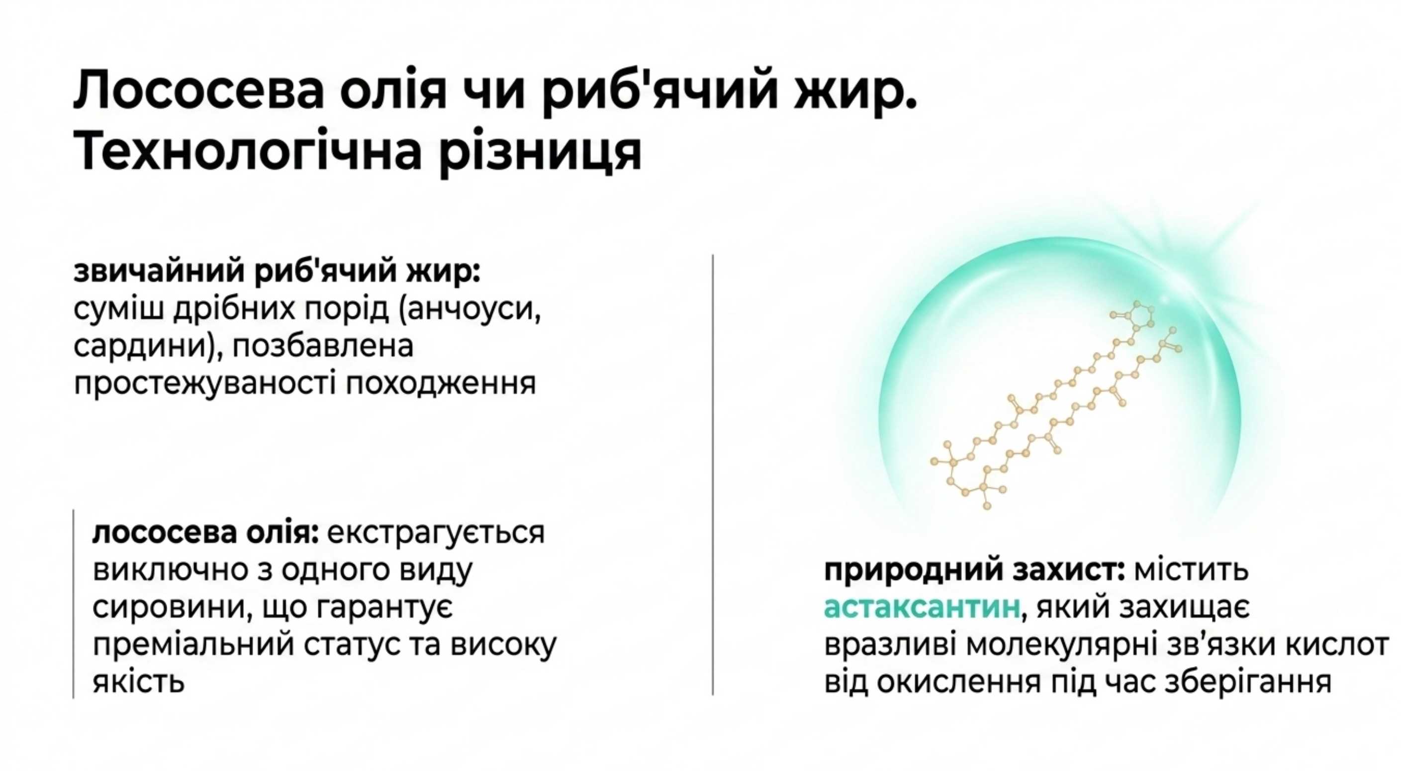 Лососевое масло или рыбий жир. Технологическая разница