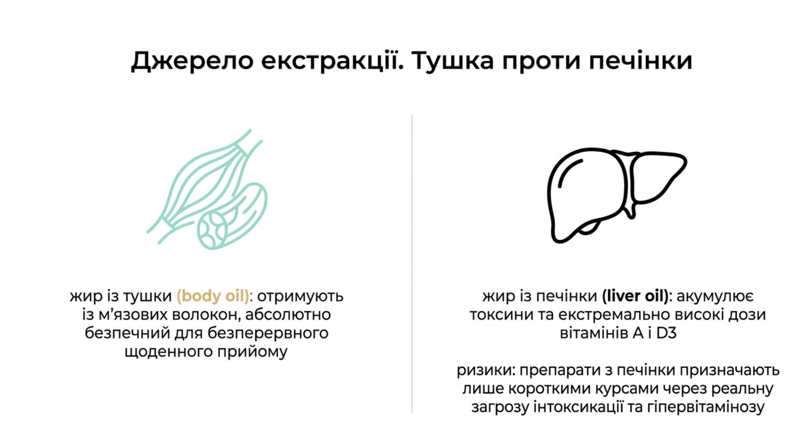 Источник экстракции. Тушка против печени