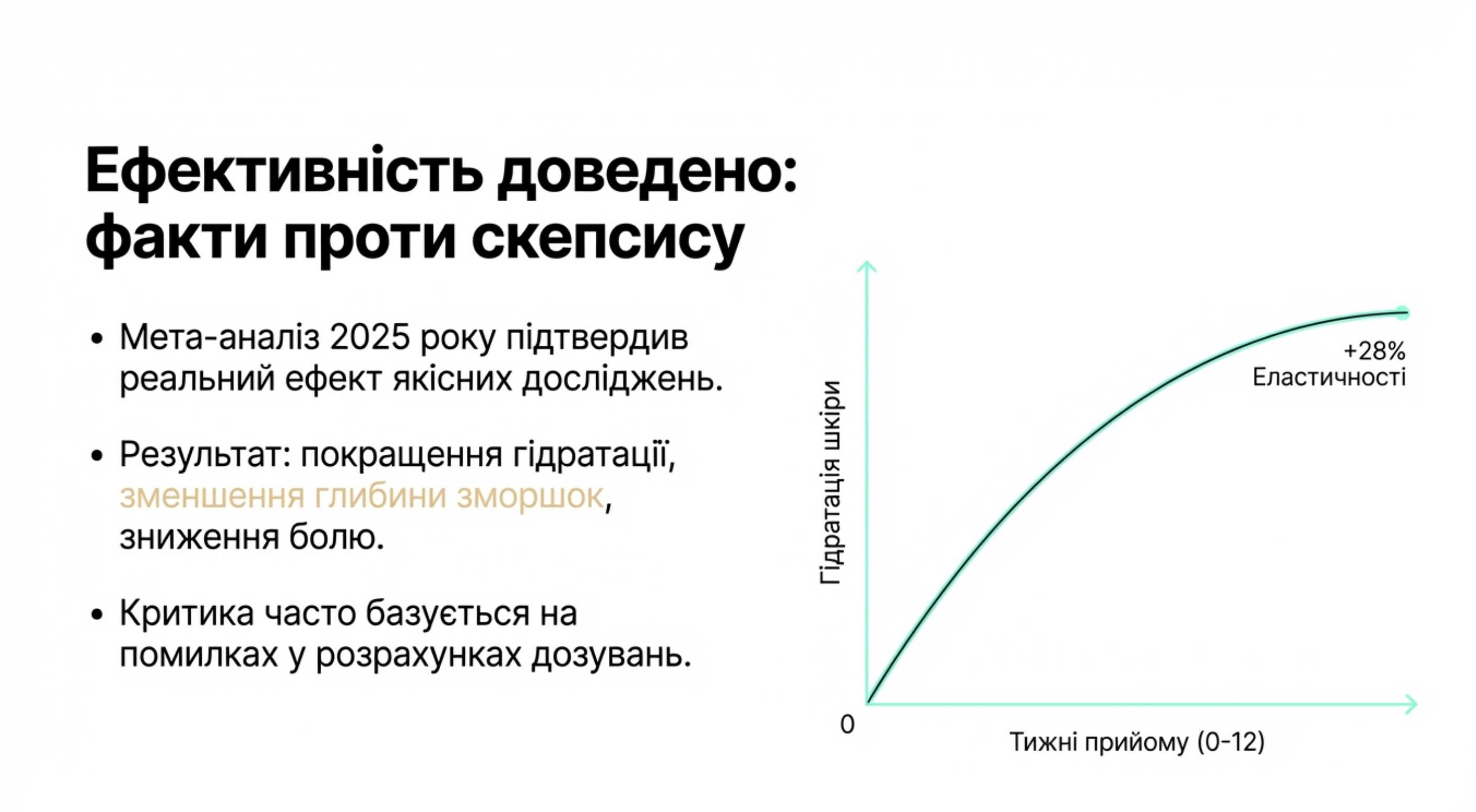 Чи працює коллаген? Науковий погляд 2025 року