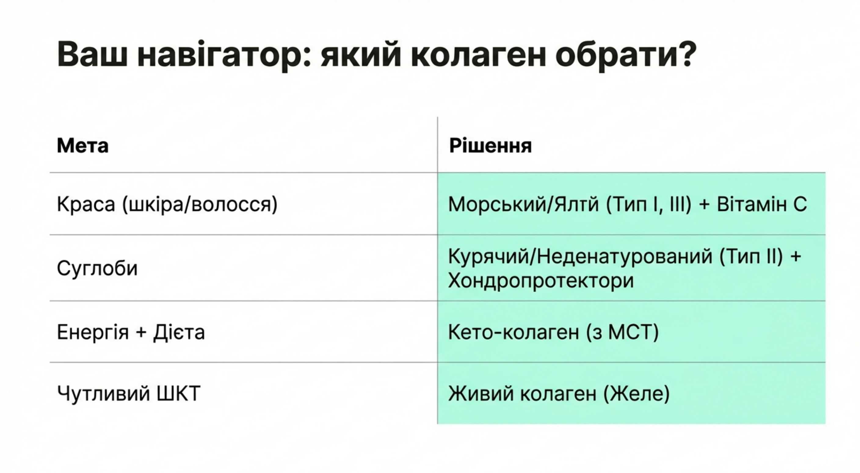 Порівняльна таблиця форм коллагена