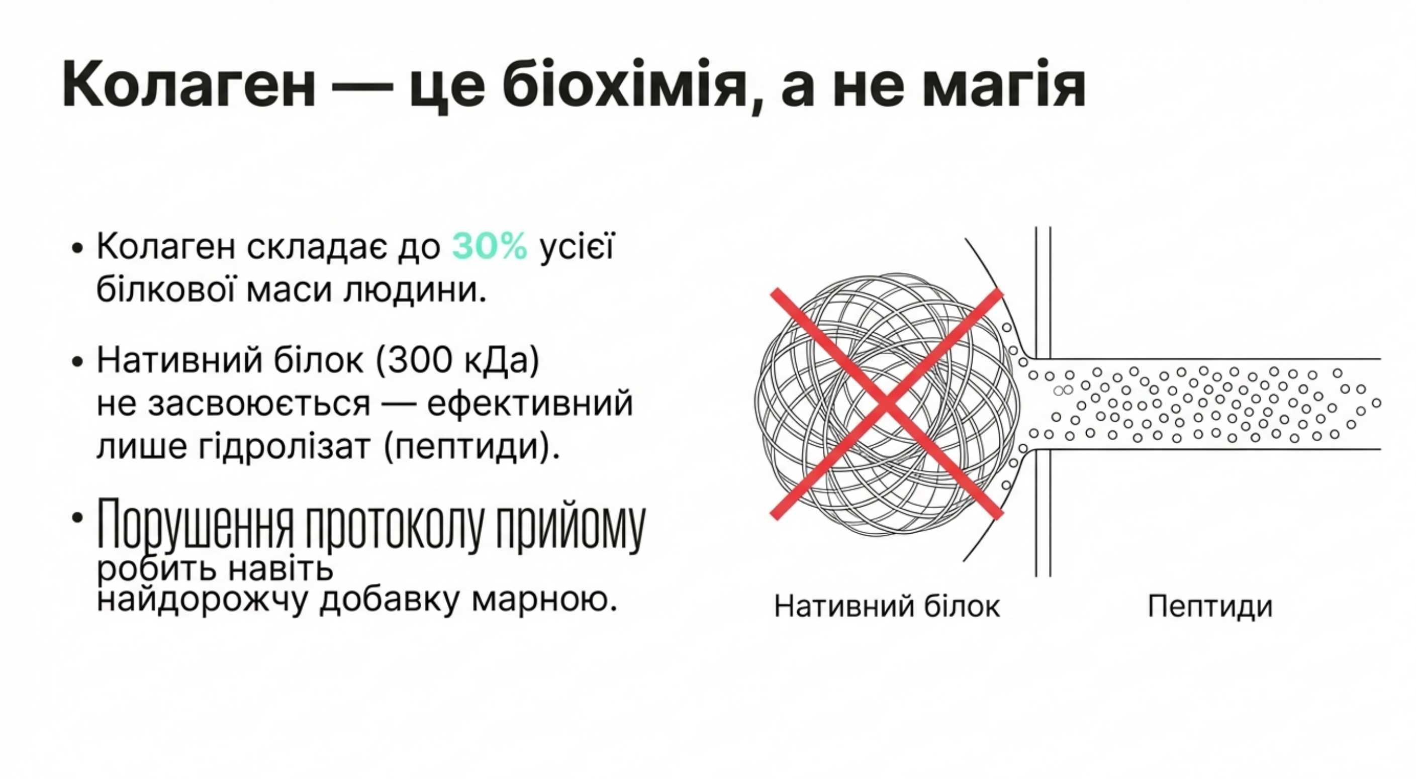 Глава 1. Біохімія таблетованої форми. Чому важлива інструкція