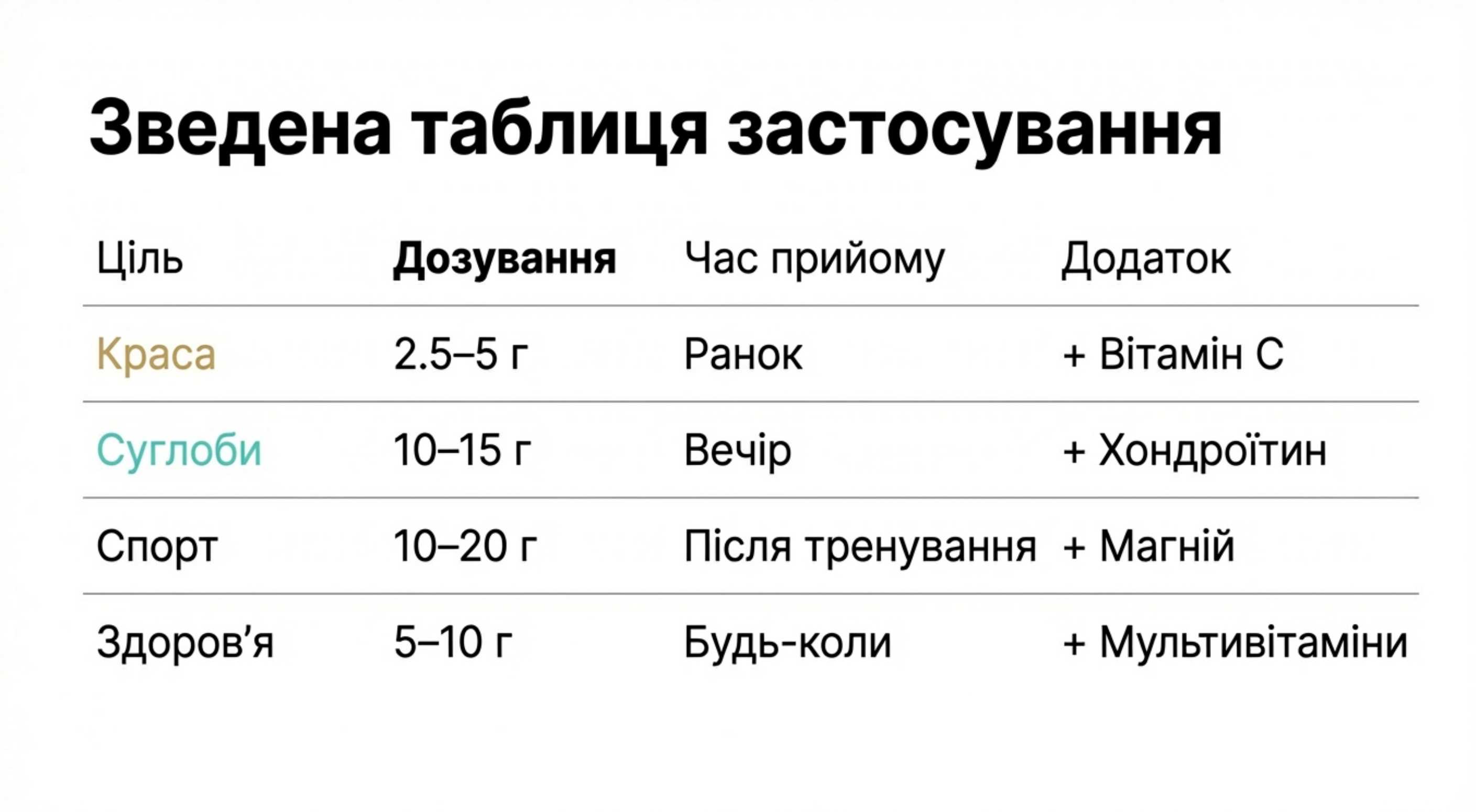 Стратегія дозування. Скільки потрібно пити коллаген в порошку