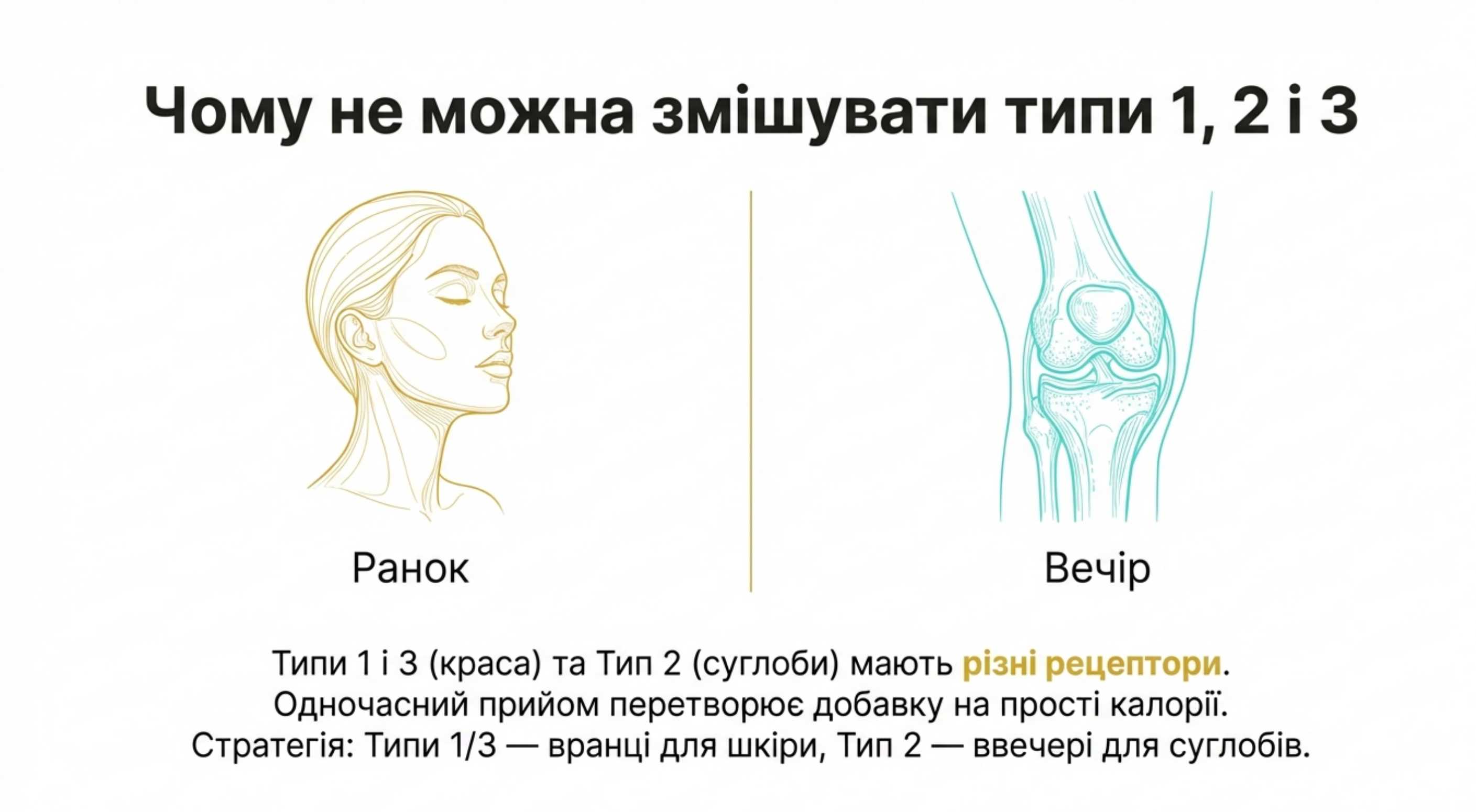 Конфлікт типів. Чому не можна змішувати все відразу