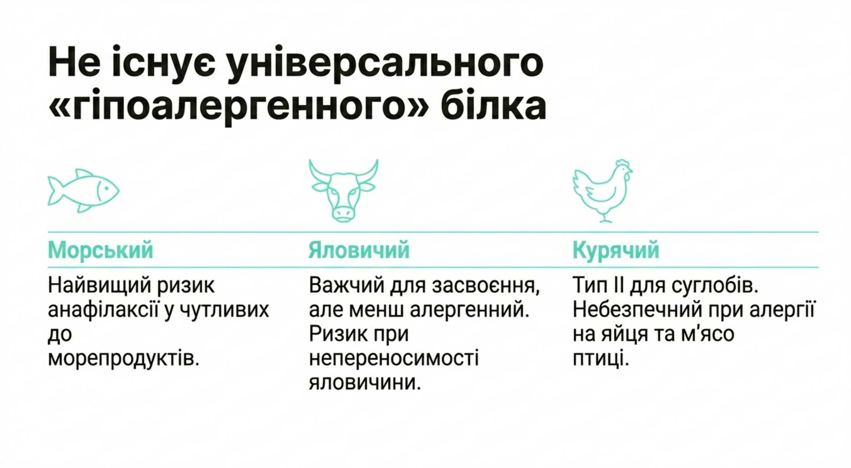 Алергічний профіль і джерела сировини