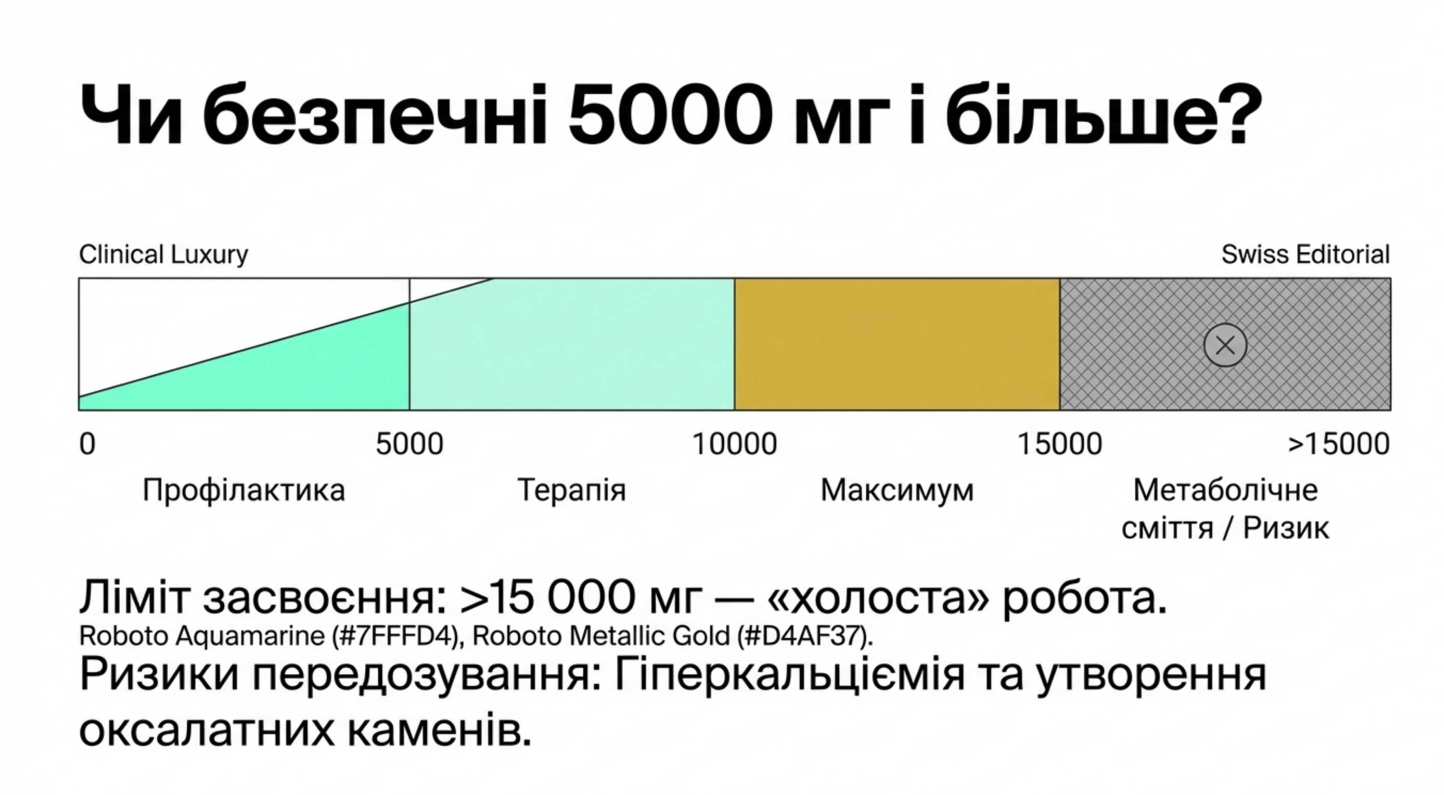 Коллаген 5000. Протипоказання і дозування