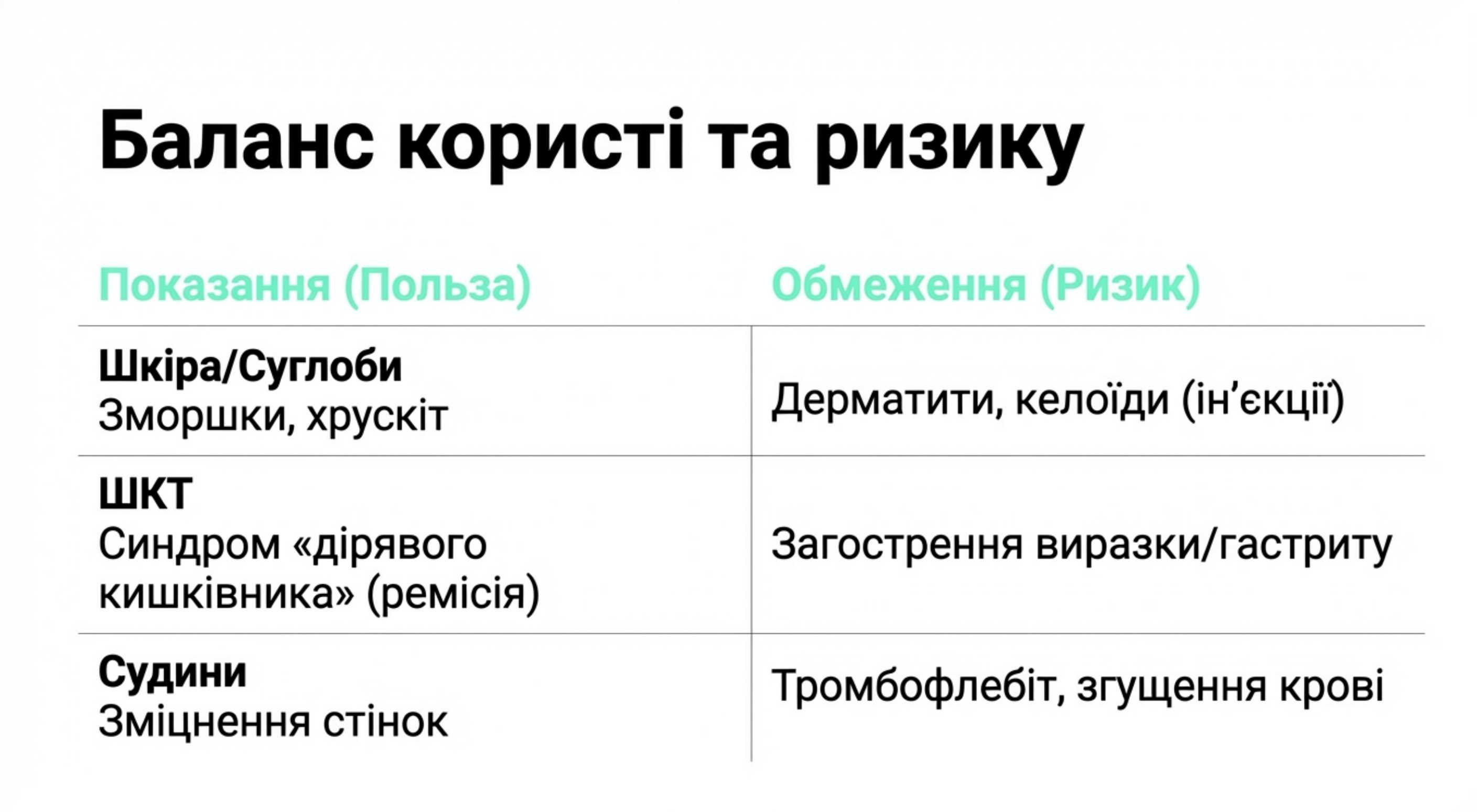 Системні протипоказання до прийому коллагена