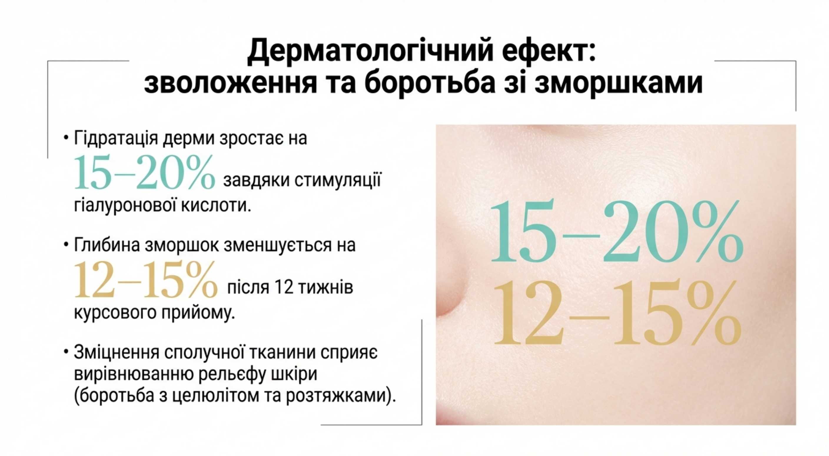 1. Дерматологічний ефект. Колаген до і після