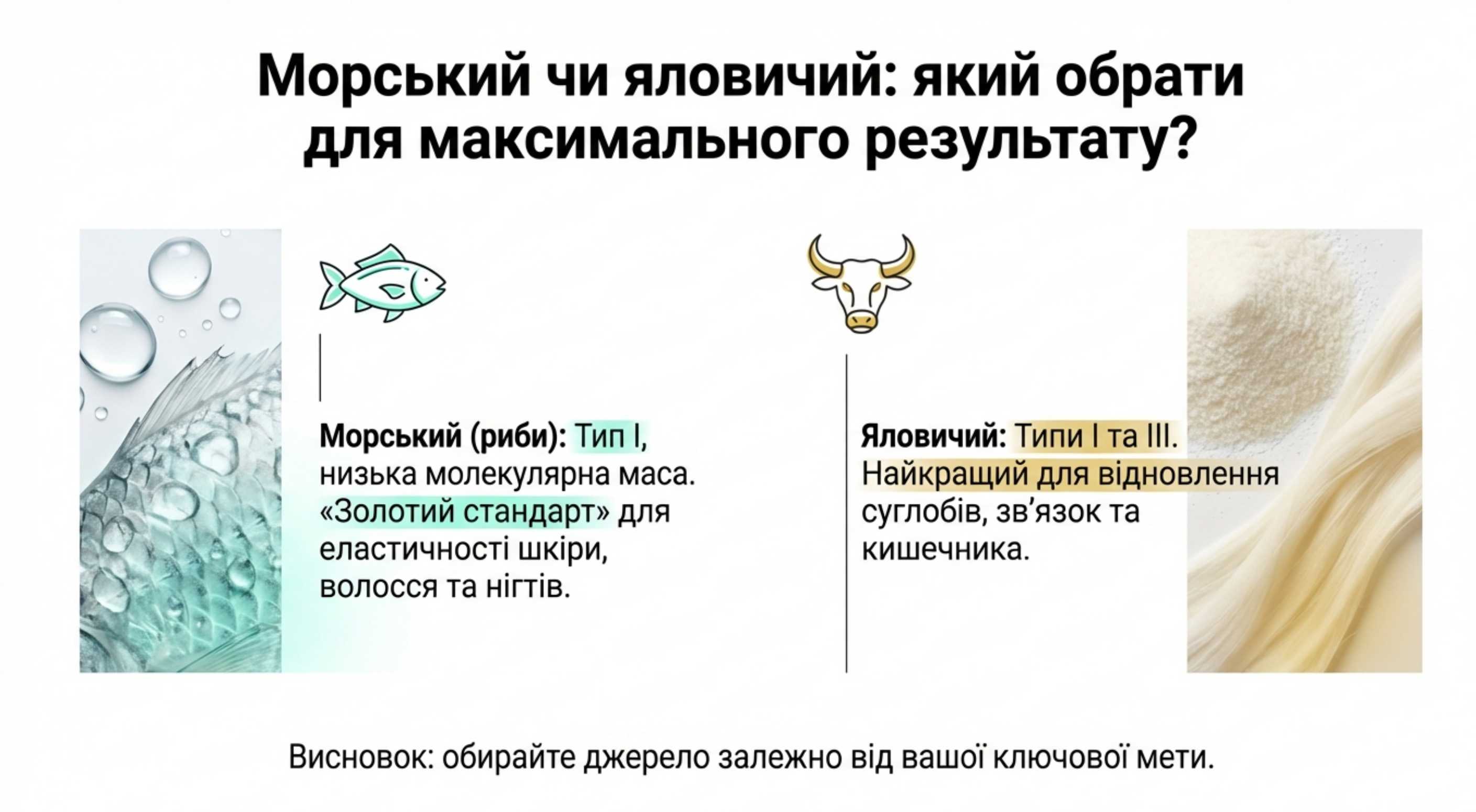 Види колагену. Який вибрати для максимального результату