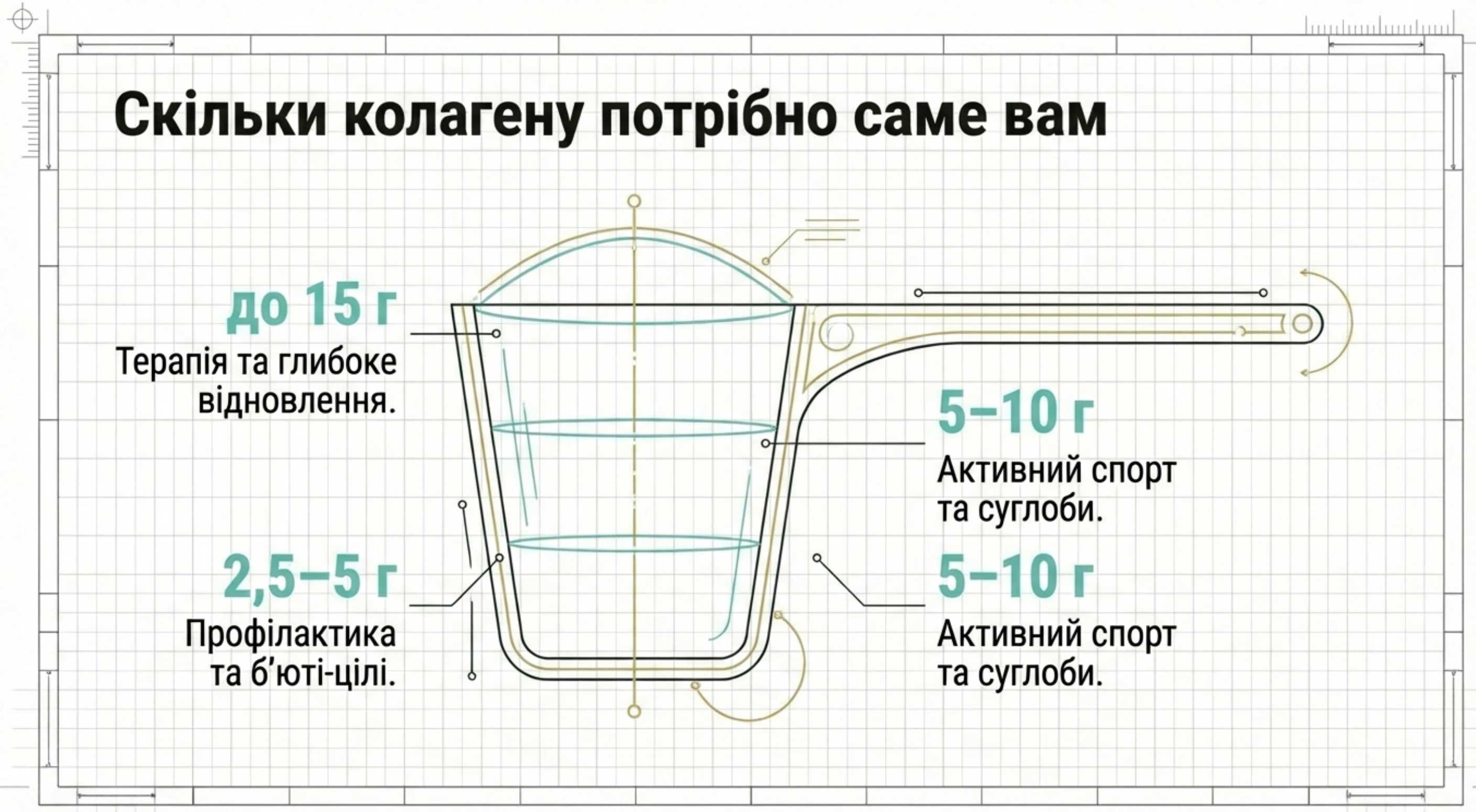 Дозування та час прийому