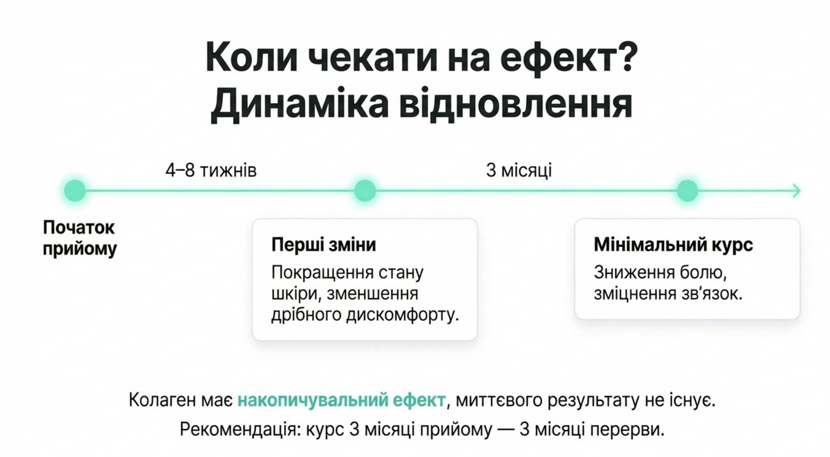 Аналіз ефективності. Що кажуть відгуки та дослідження