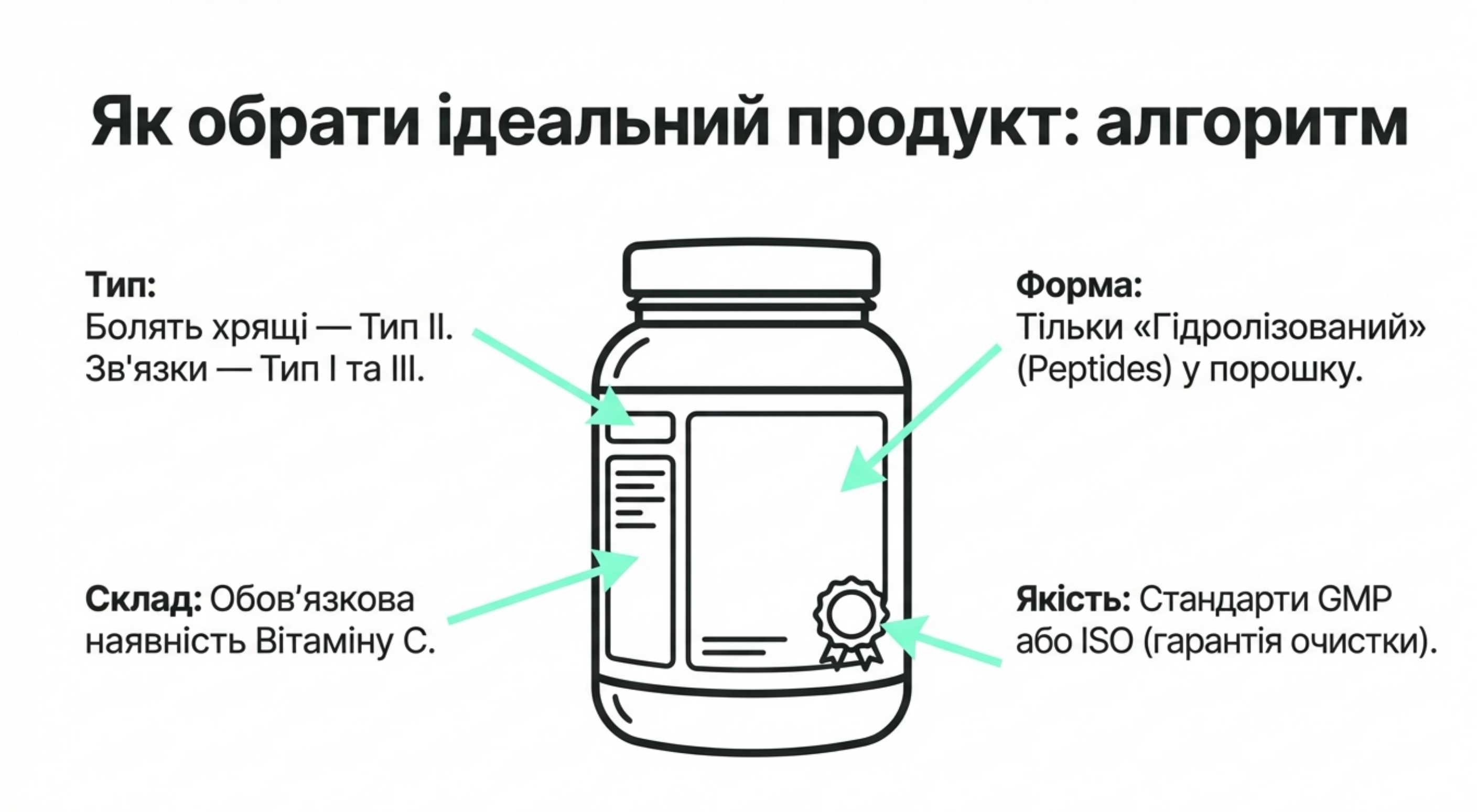 Фінальний чек-лист. Як вибрати ідеальний продукт