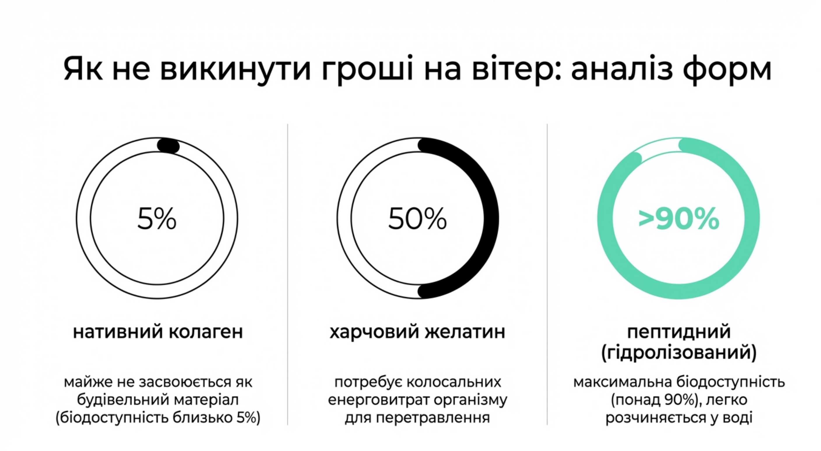 Порівняльний аналіз форм. Як не викинути гроші на вітер