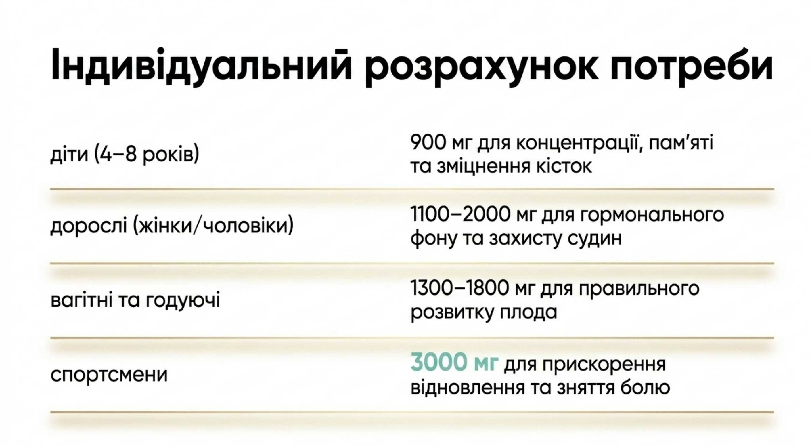 Вікові та цільові фізіологічні норми споживання Омега-3 (сума ЕПК + ДГК)
