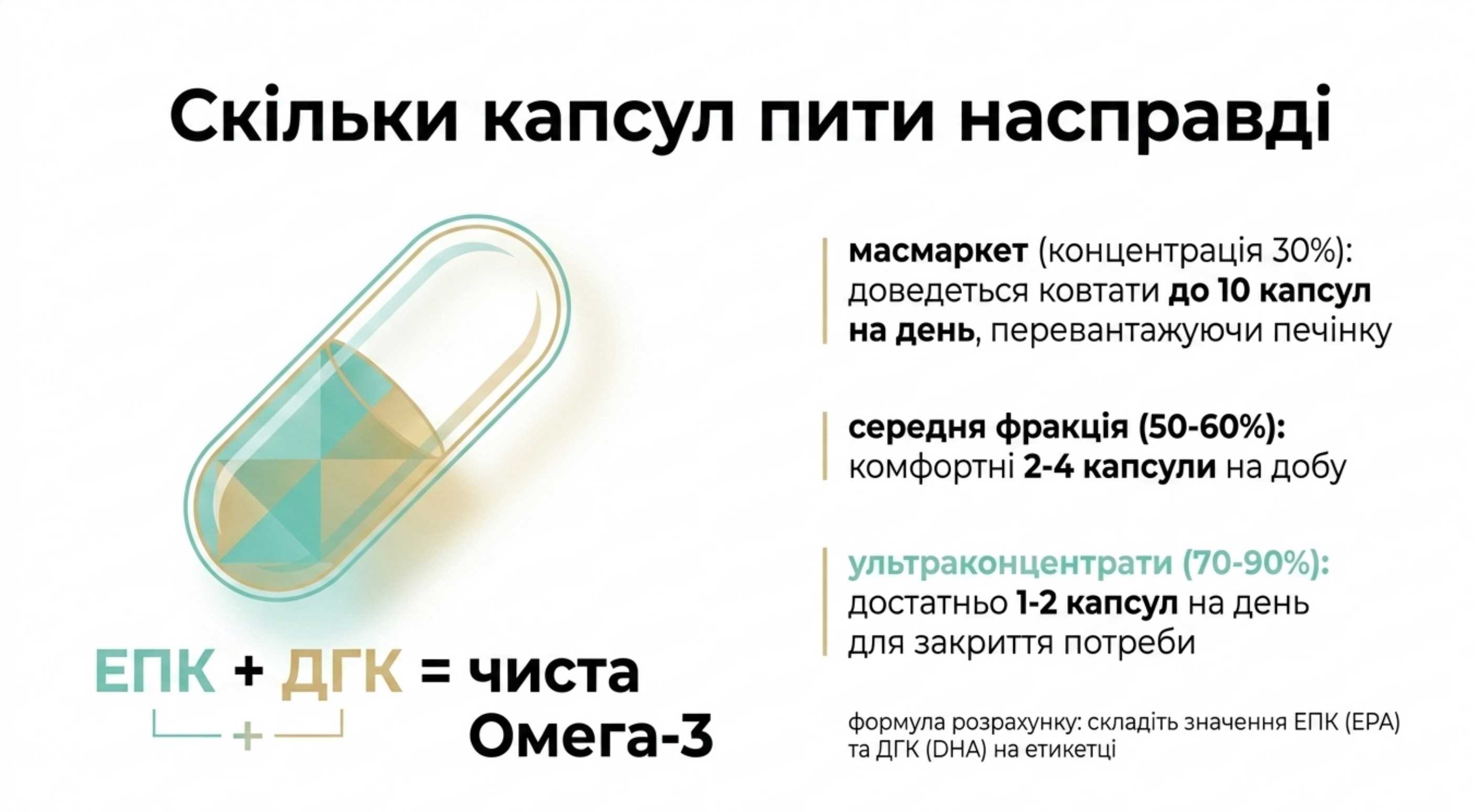 Математика дозування. Скільки капсул омега 3 пити в день